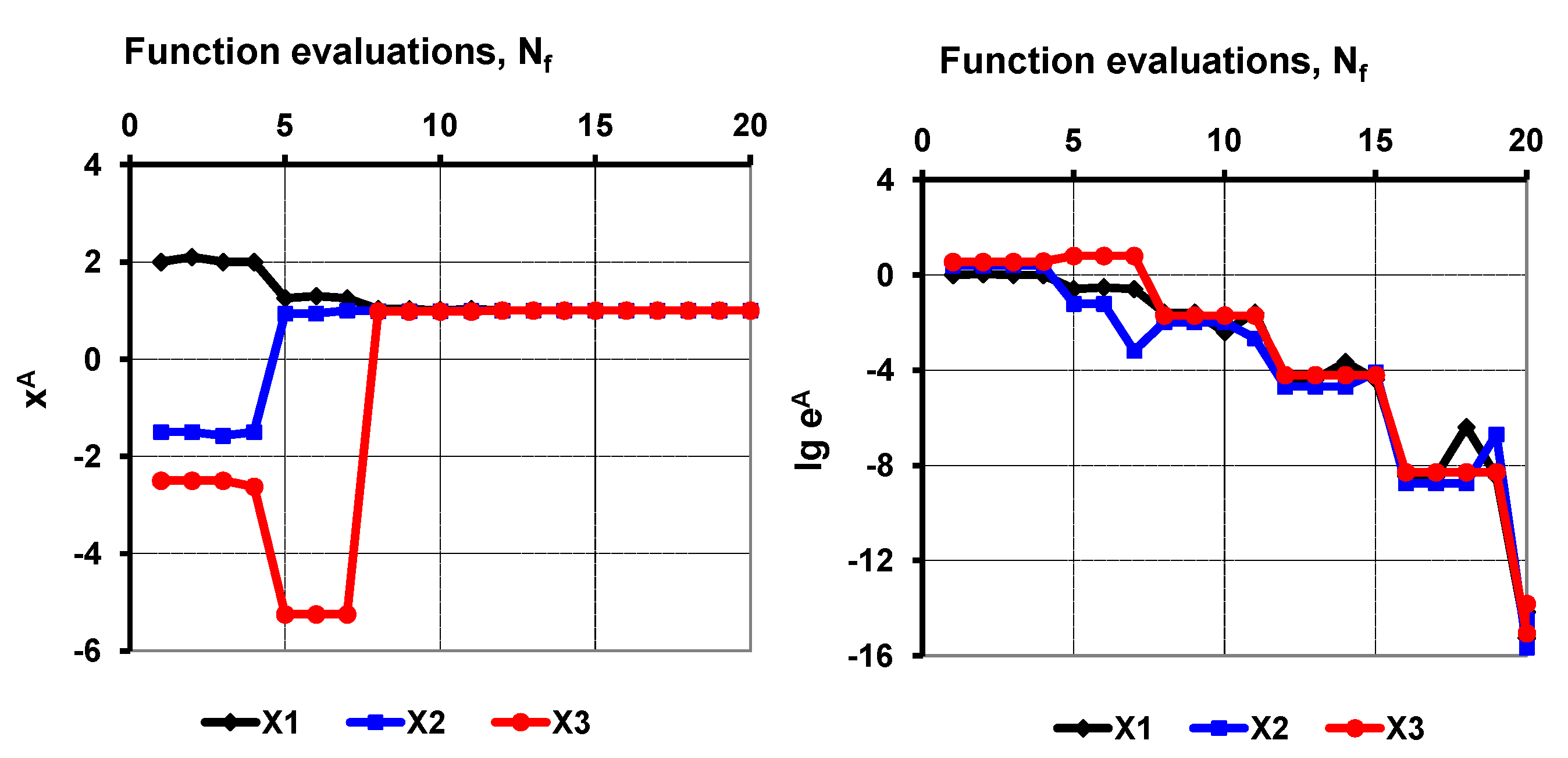 Appliedmath 04 00008 g011
