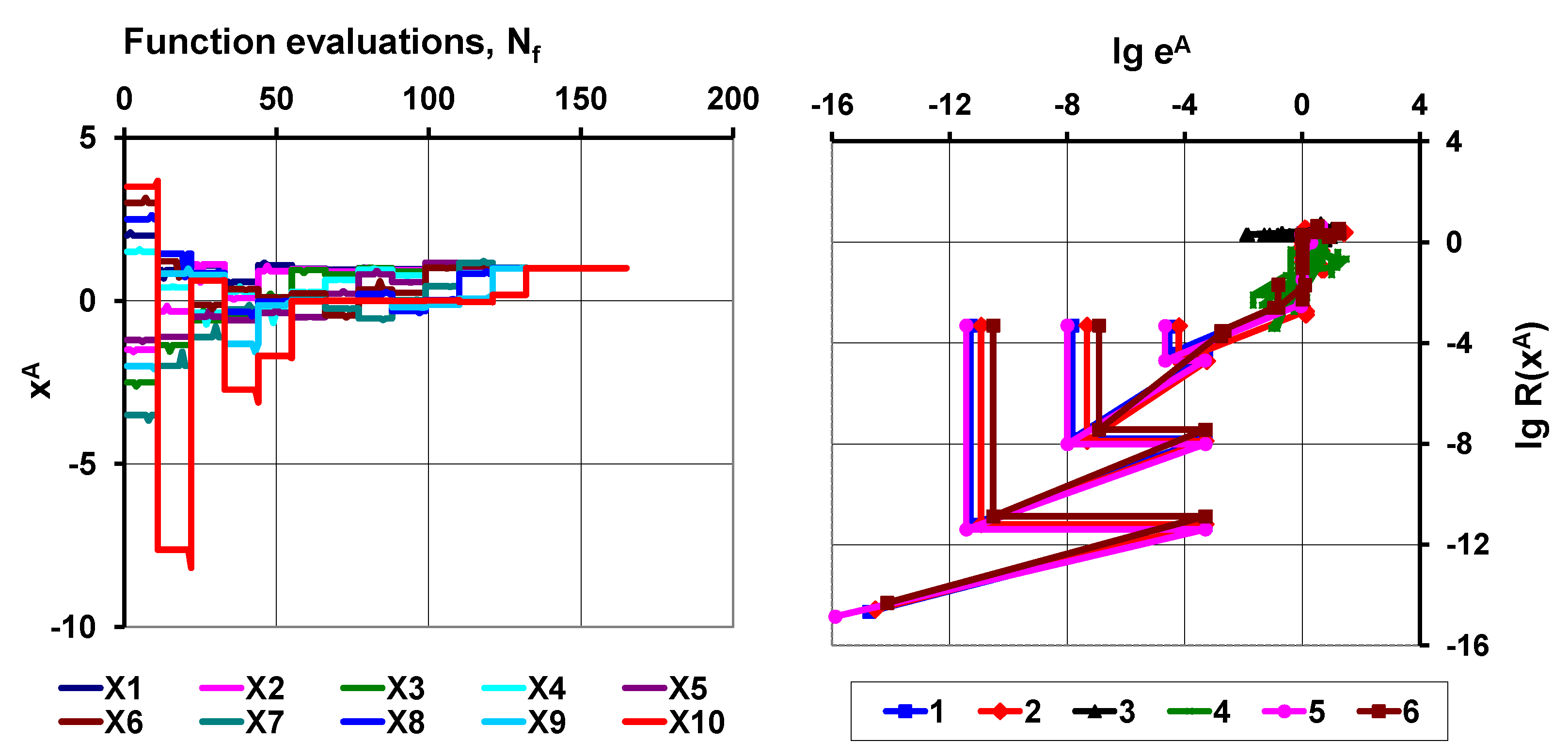 Appliedmath 04 00008 g012