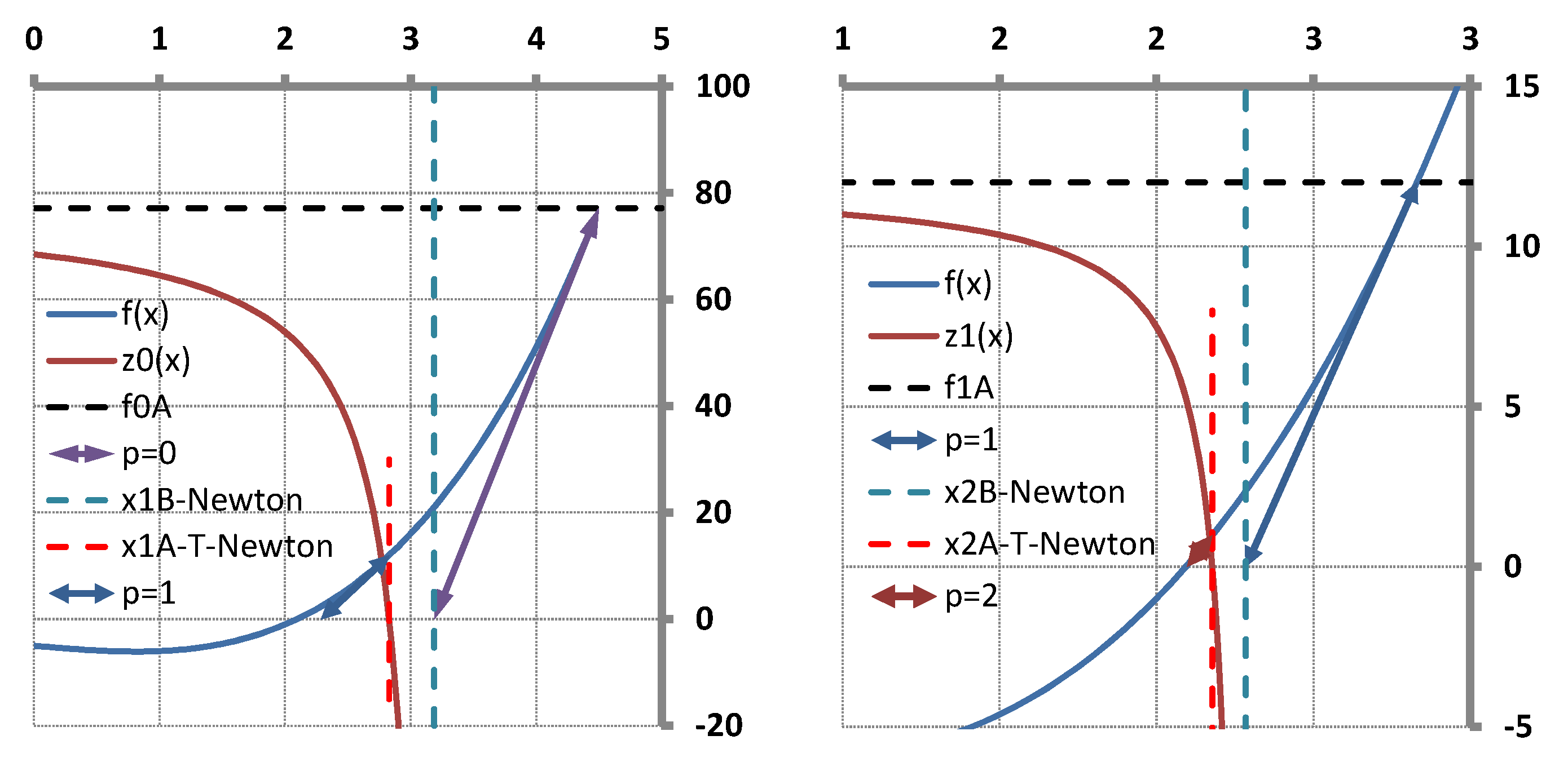 Appliedmath 04 00008 g015