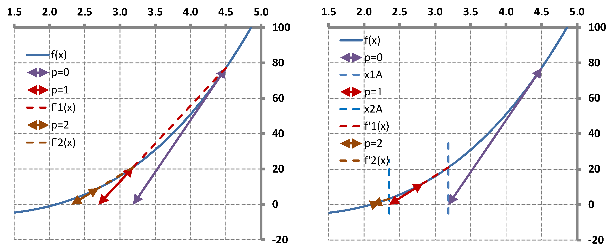 Appliedmath 04 00008 g016