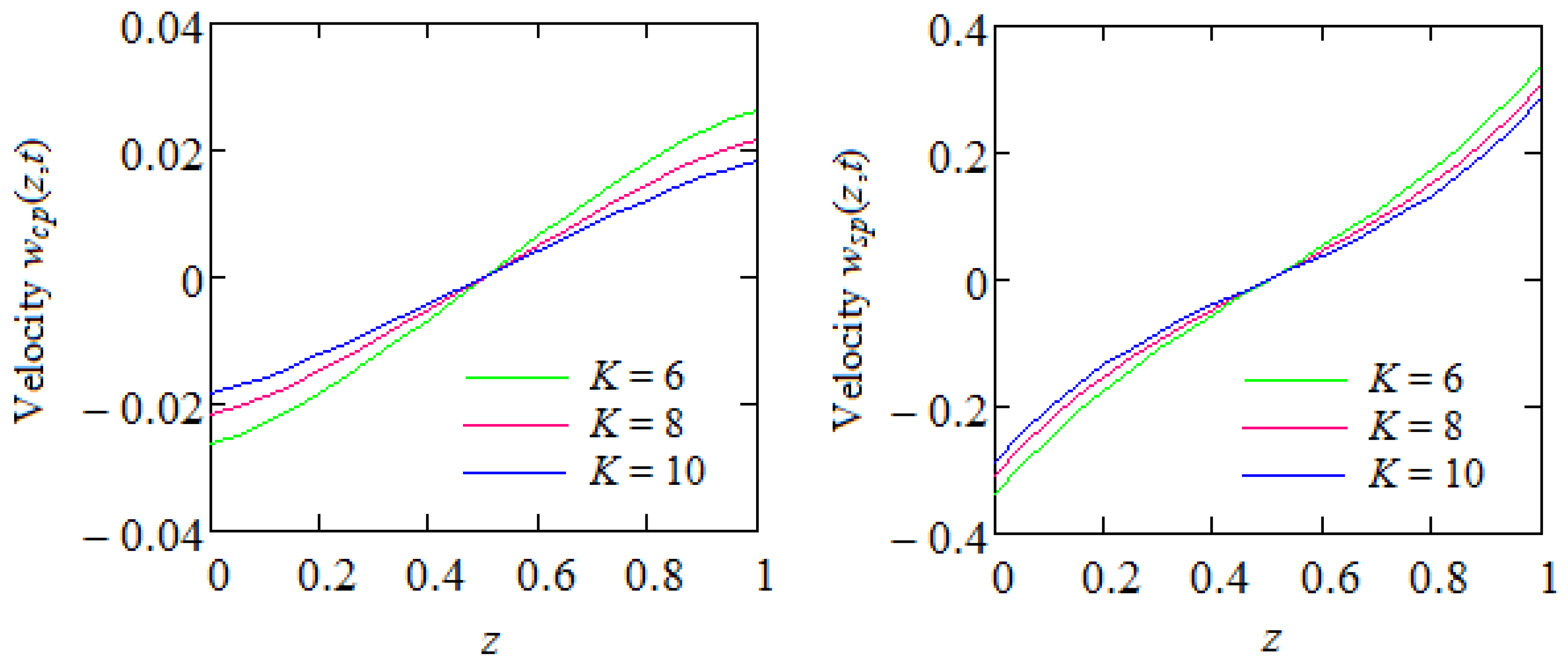 Appliedmath 04 00015 g002