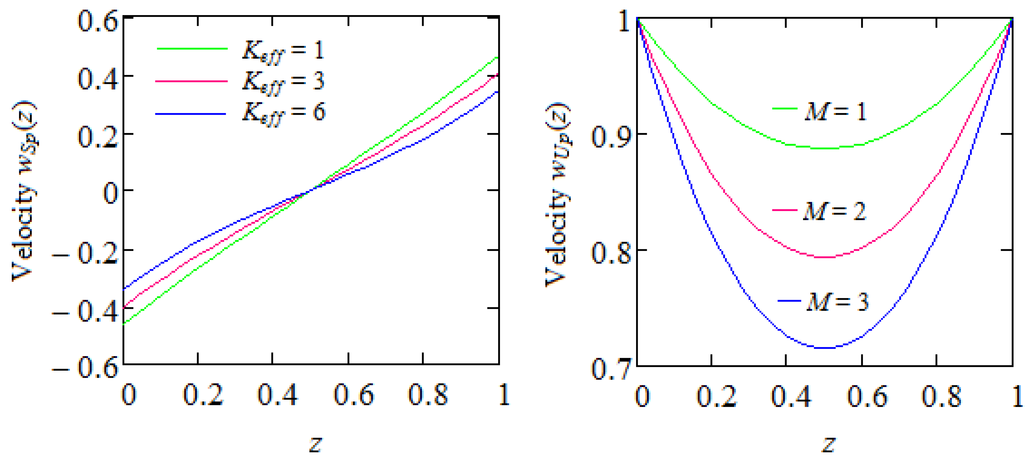 Appliedmath 04 00015 g005