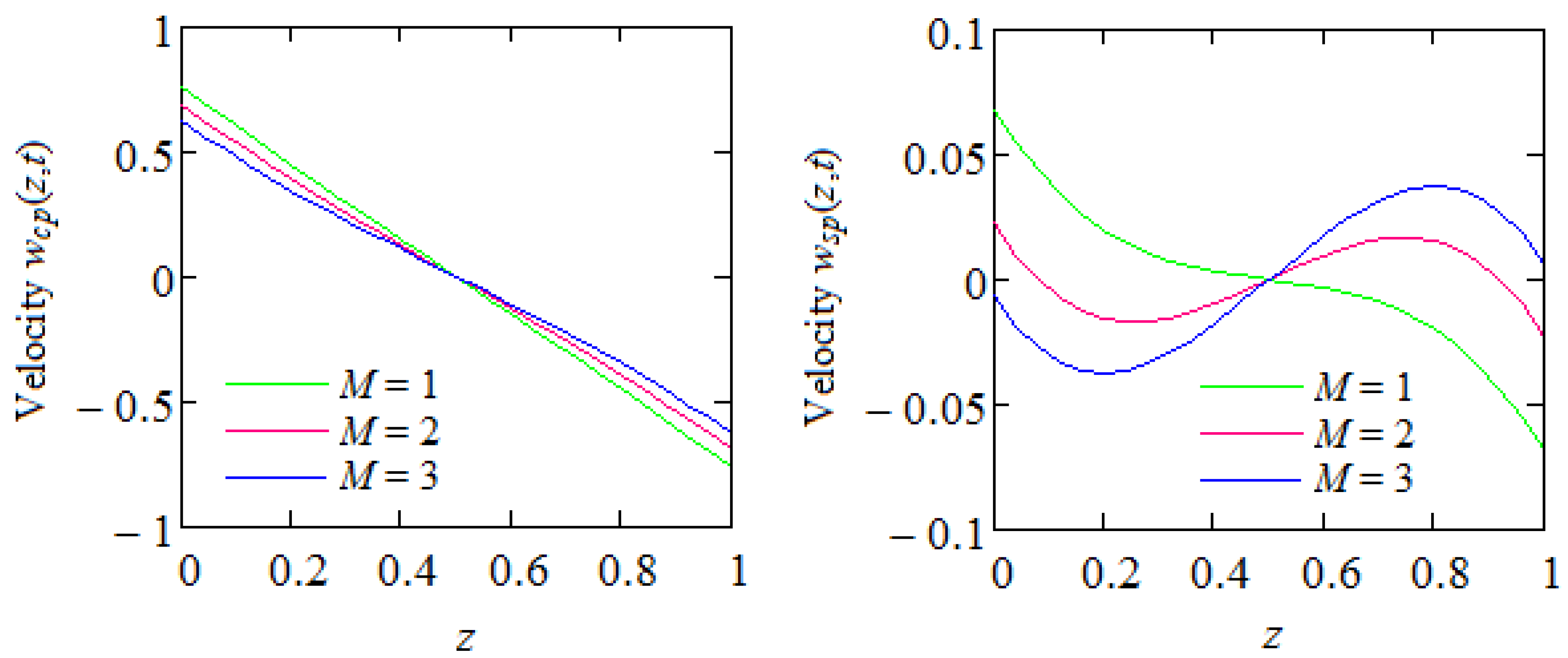 Appliedmath 04 00015 g006