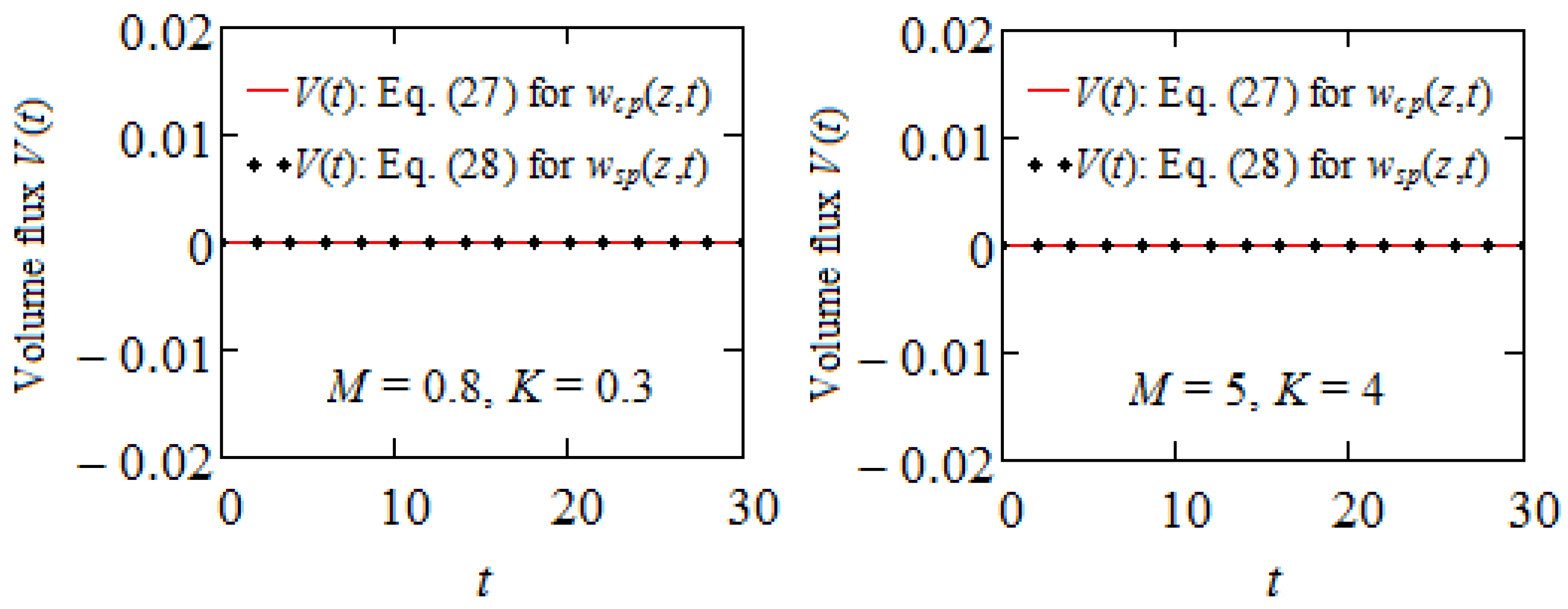 Appliedmath 04 00015 g007