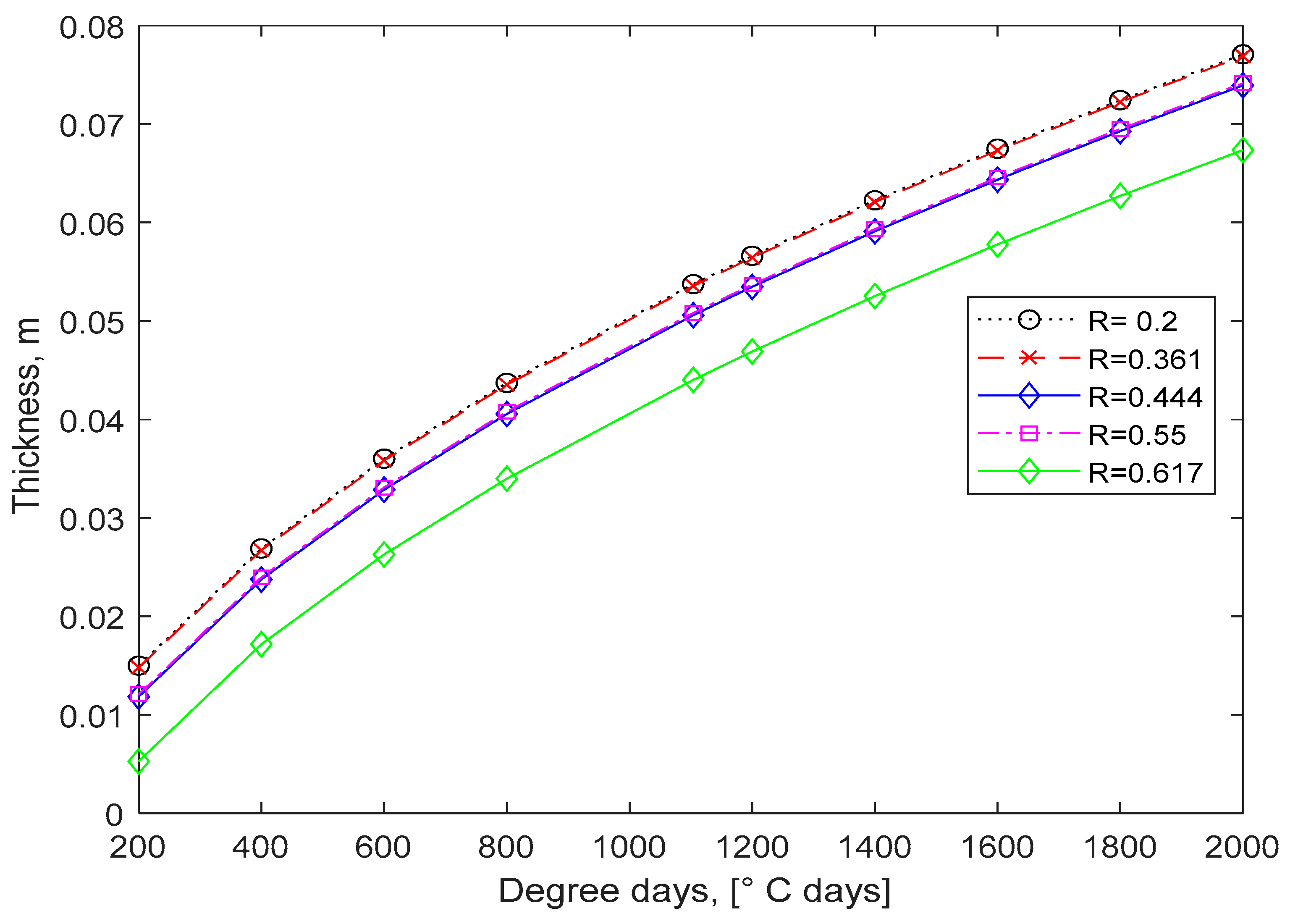 Appliedmath 04 00016 g005