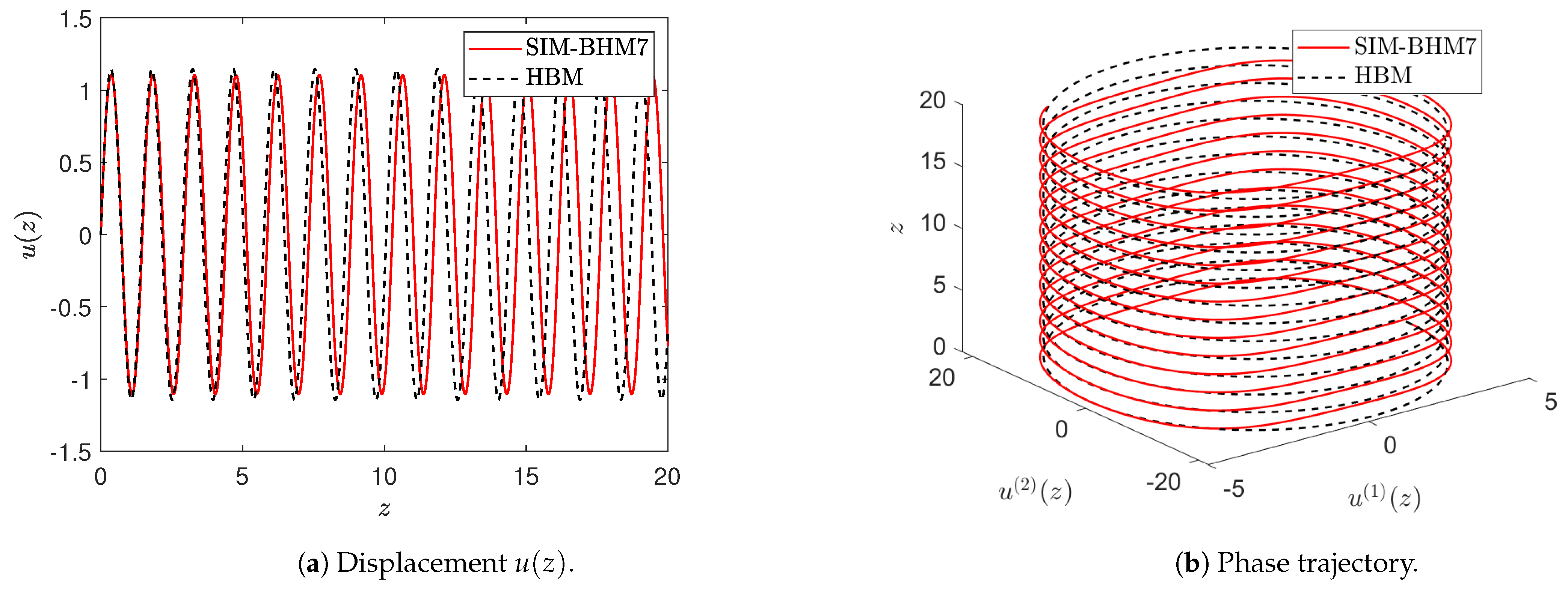 Appliedmath 04 00017 g011