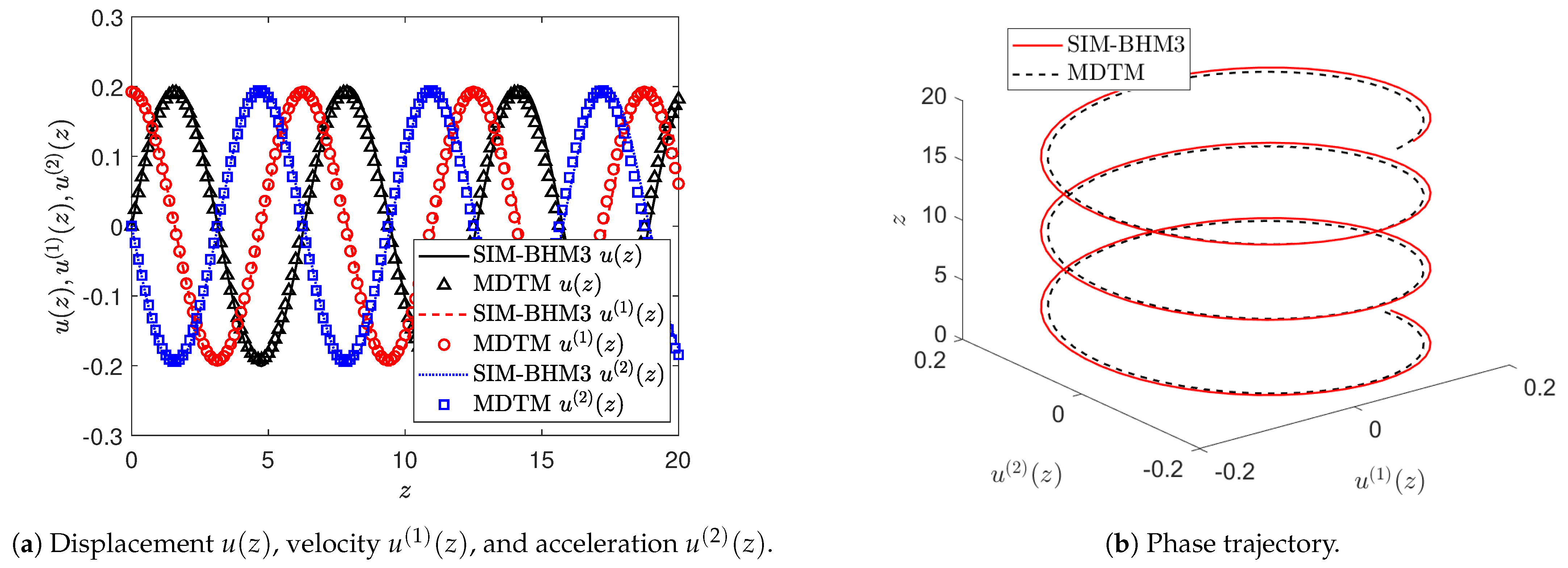 Appliedmath 04 00017 g014