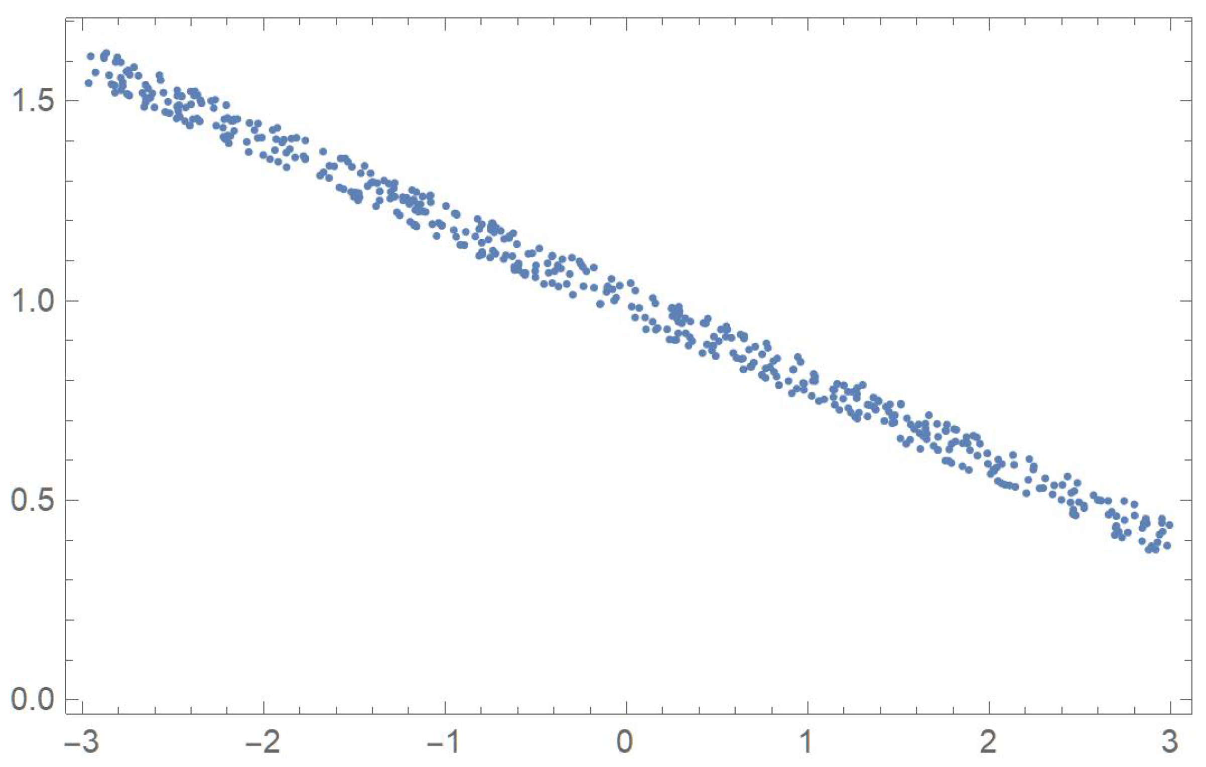 Appliedmath 04 00019 g001