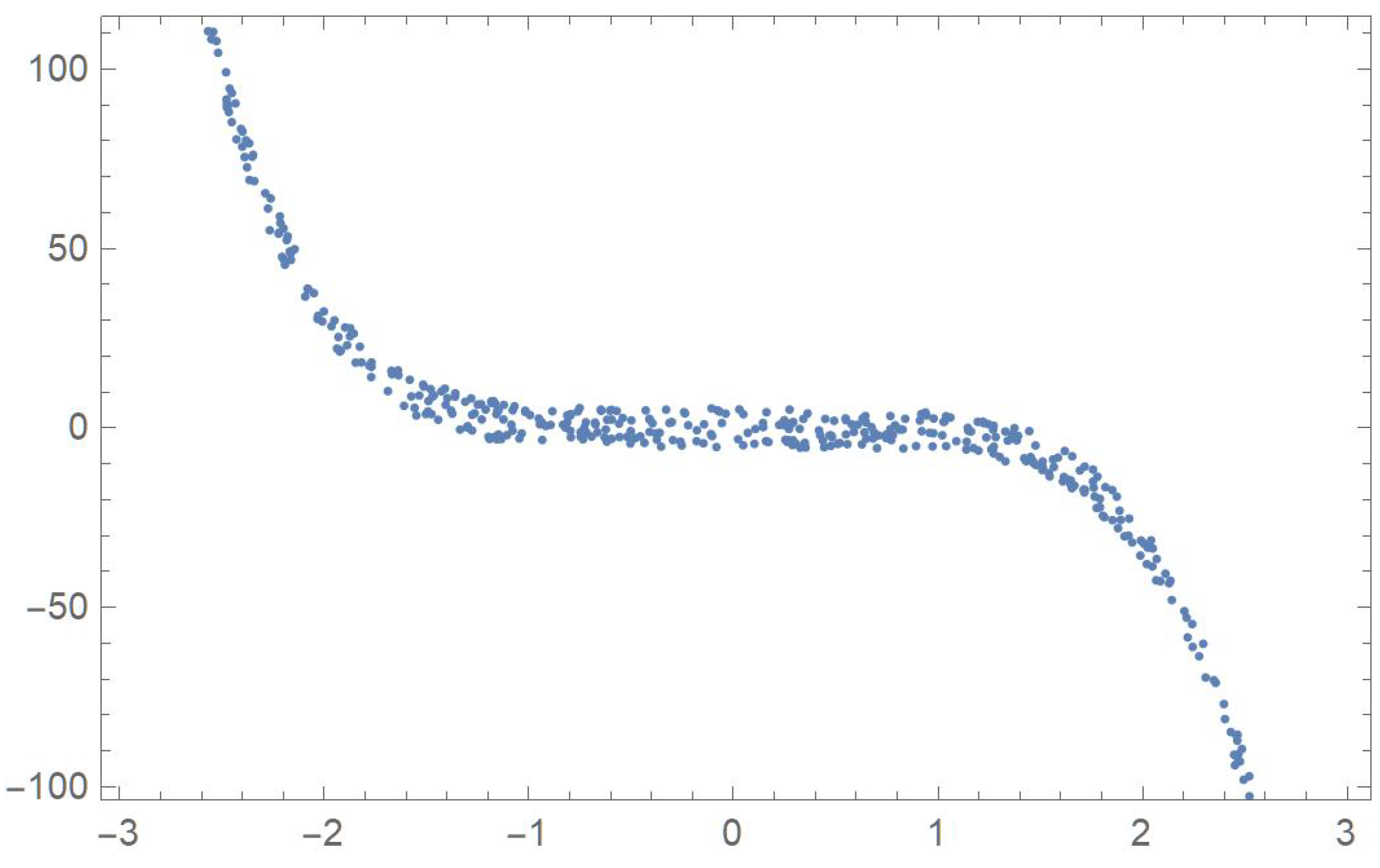 Appliedmath 04 00019 g002