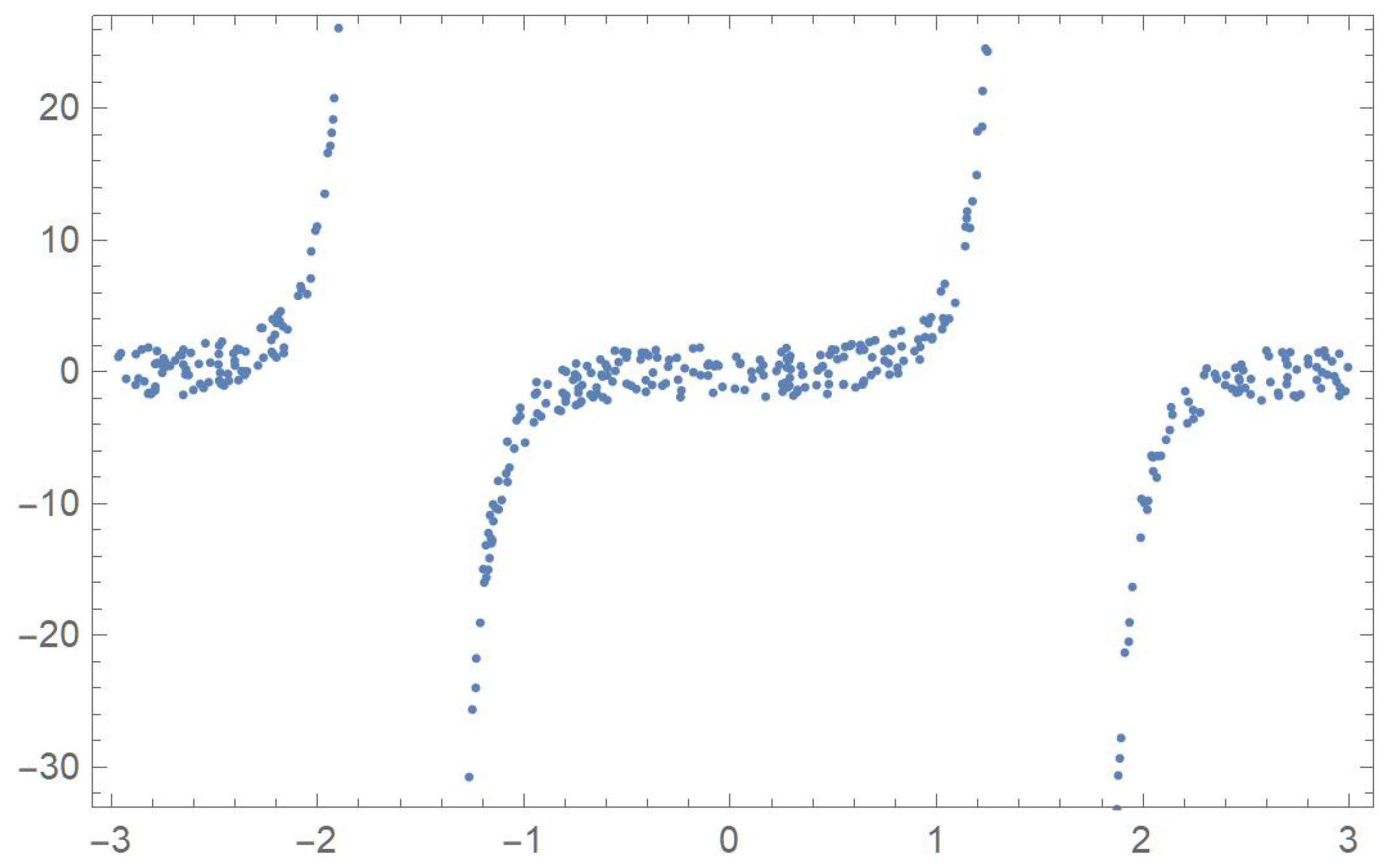Appliedmath 04 00019 g005
