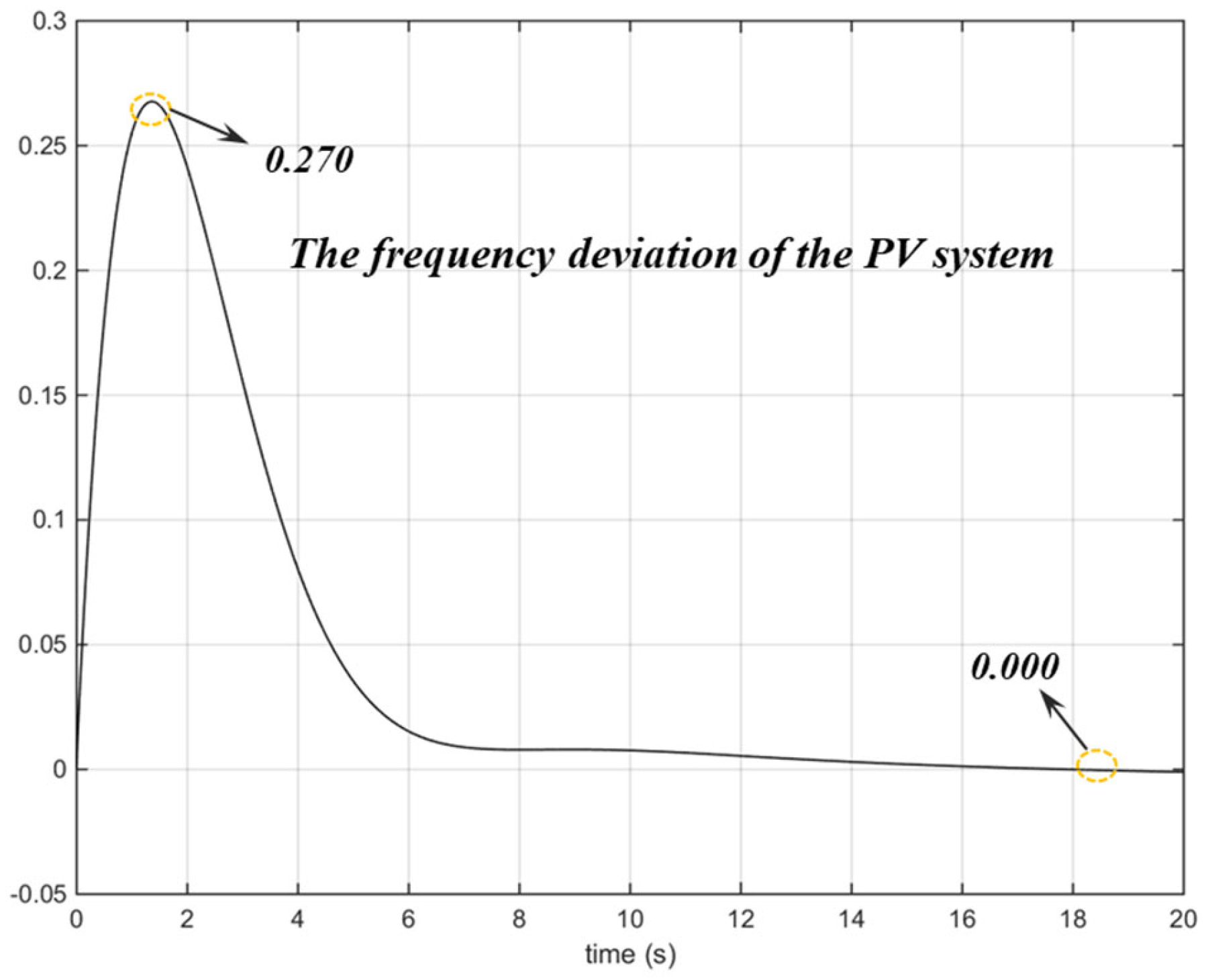Appliedmath 04 00024 g010