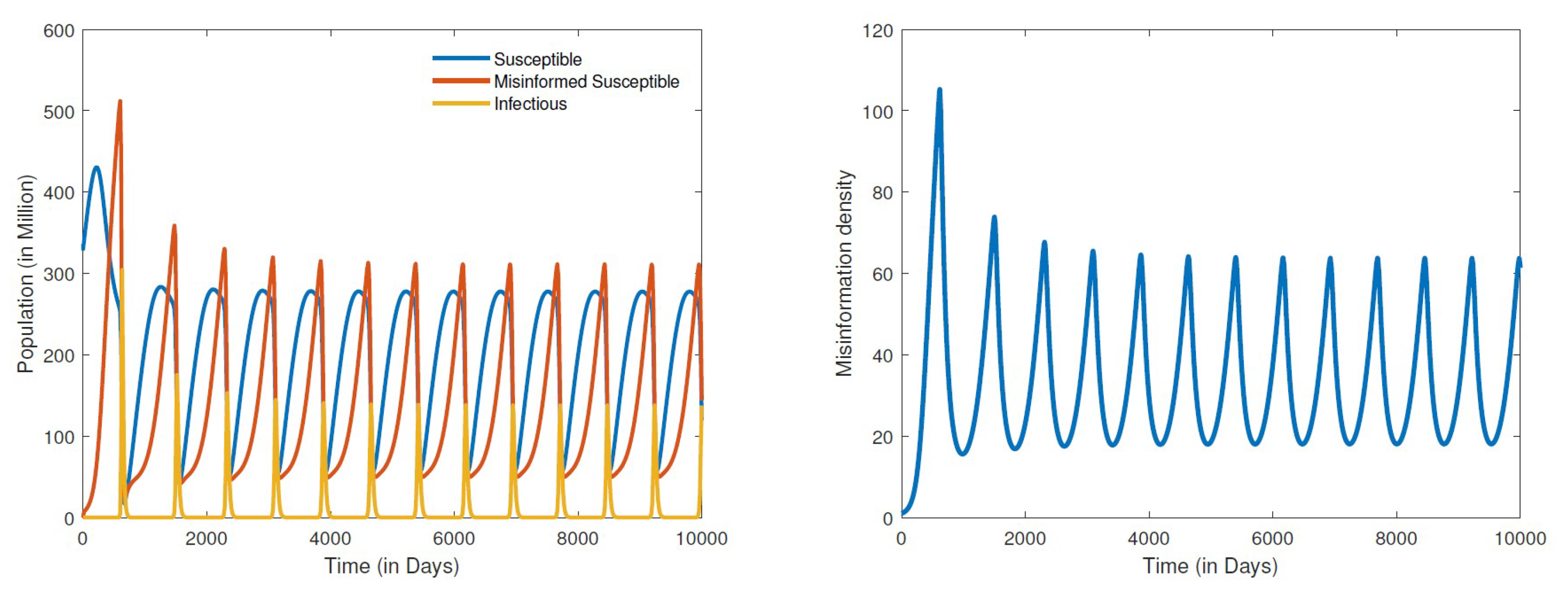 Appliedmath 04 00029 g005