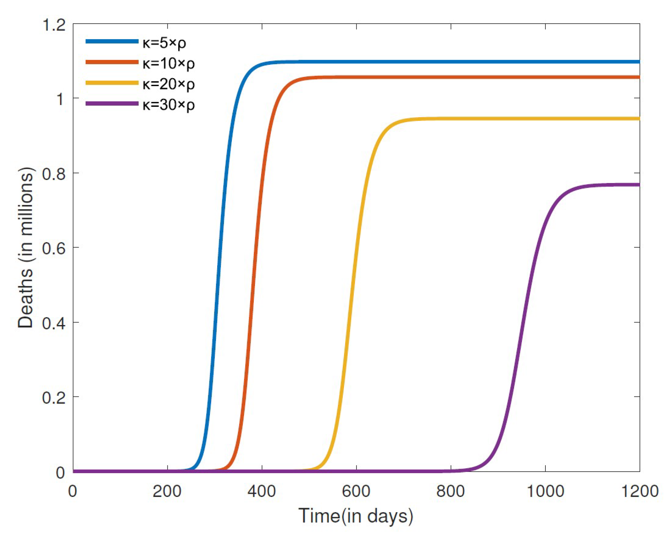 Appliedmath 04 00029 g007