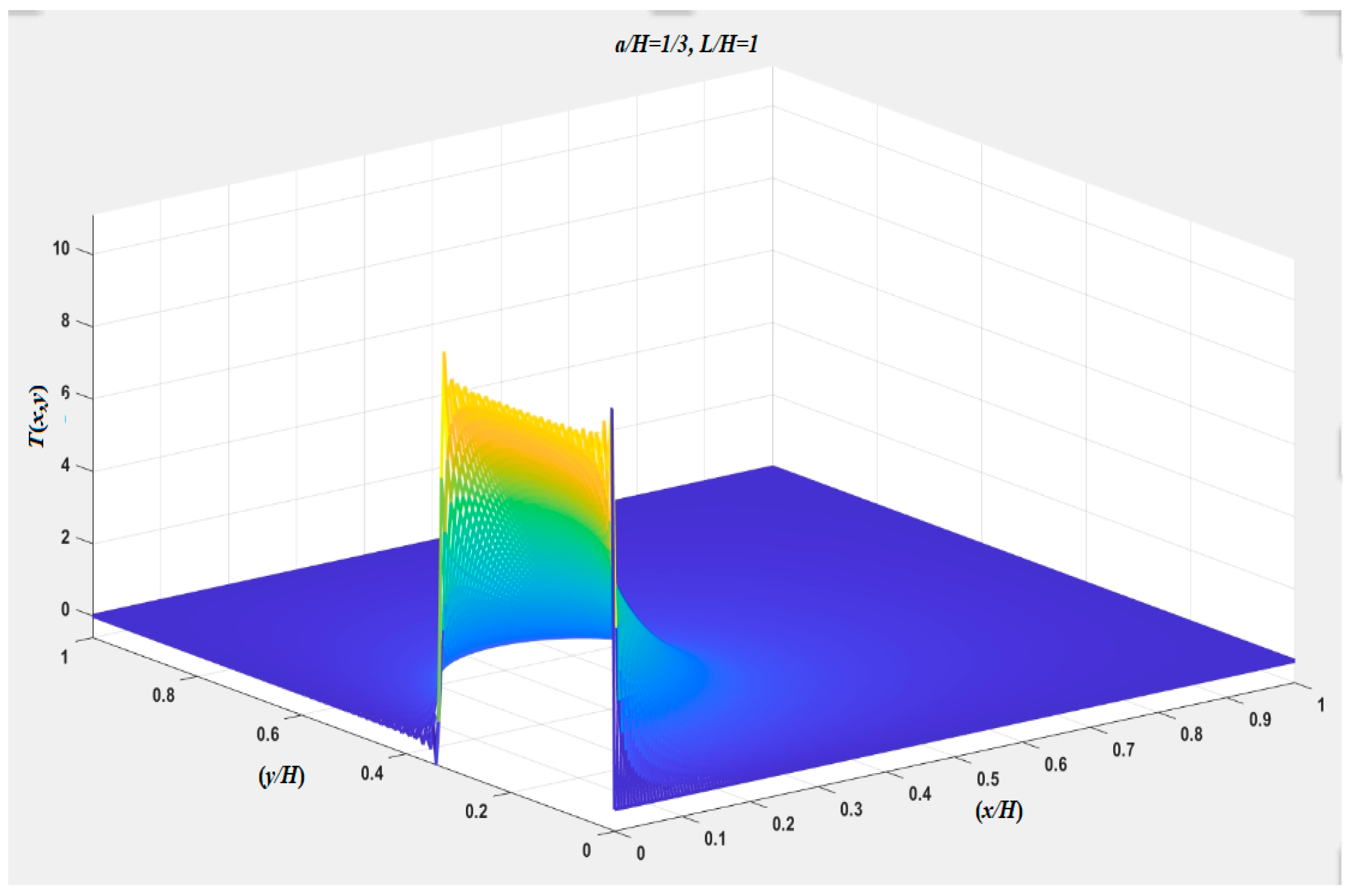 Appliedmath 04 00033 g002