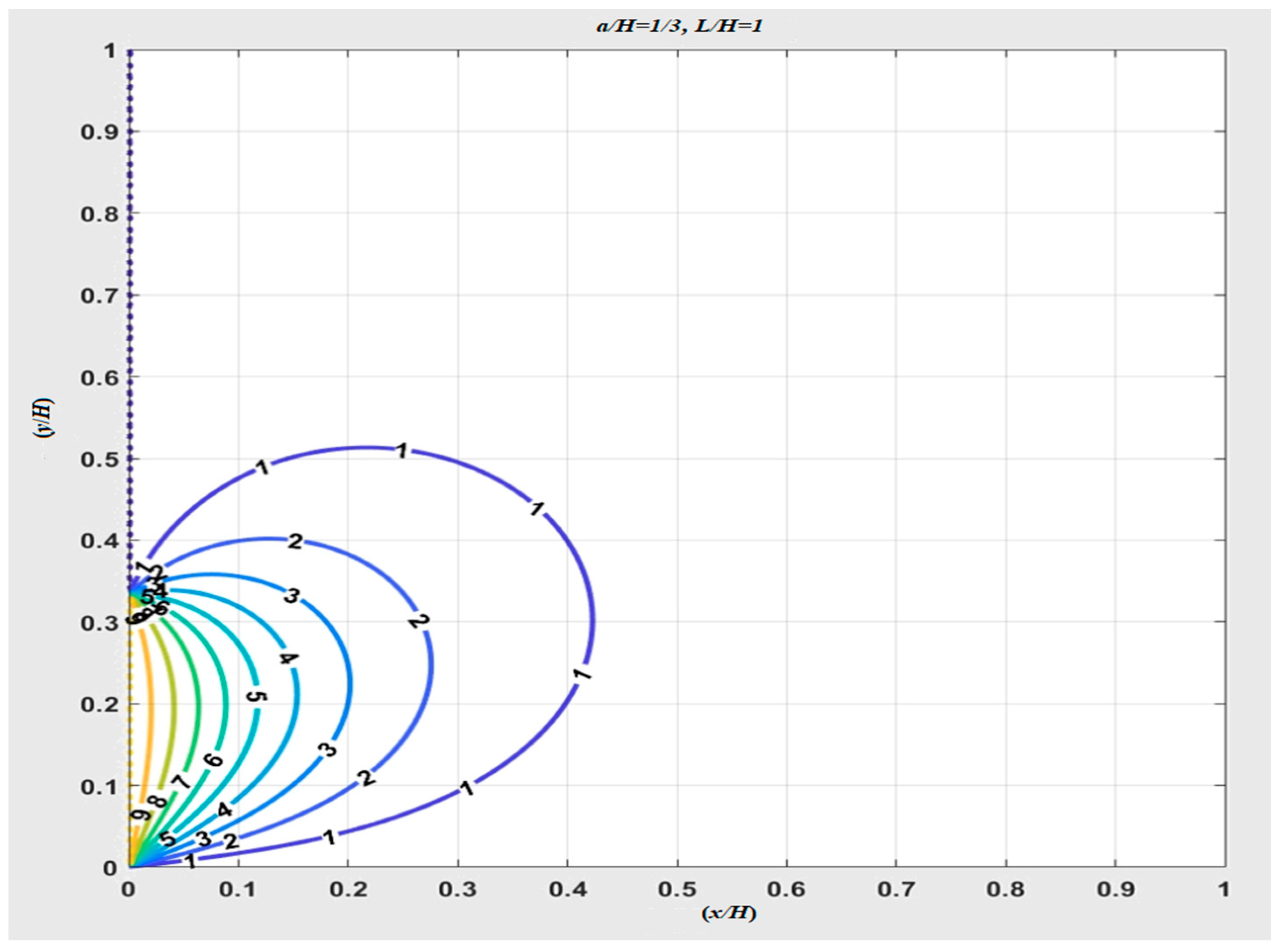 Appliedmath 04 00033 g003