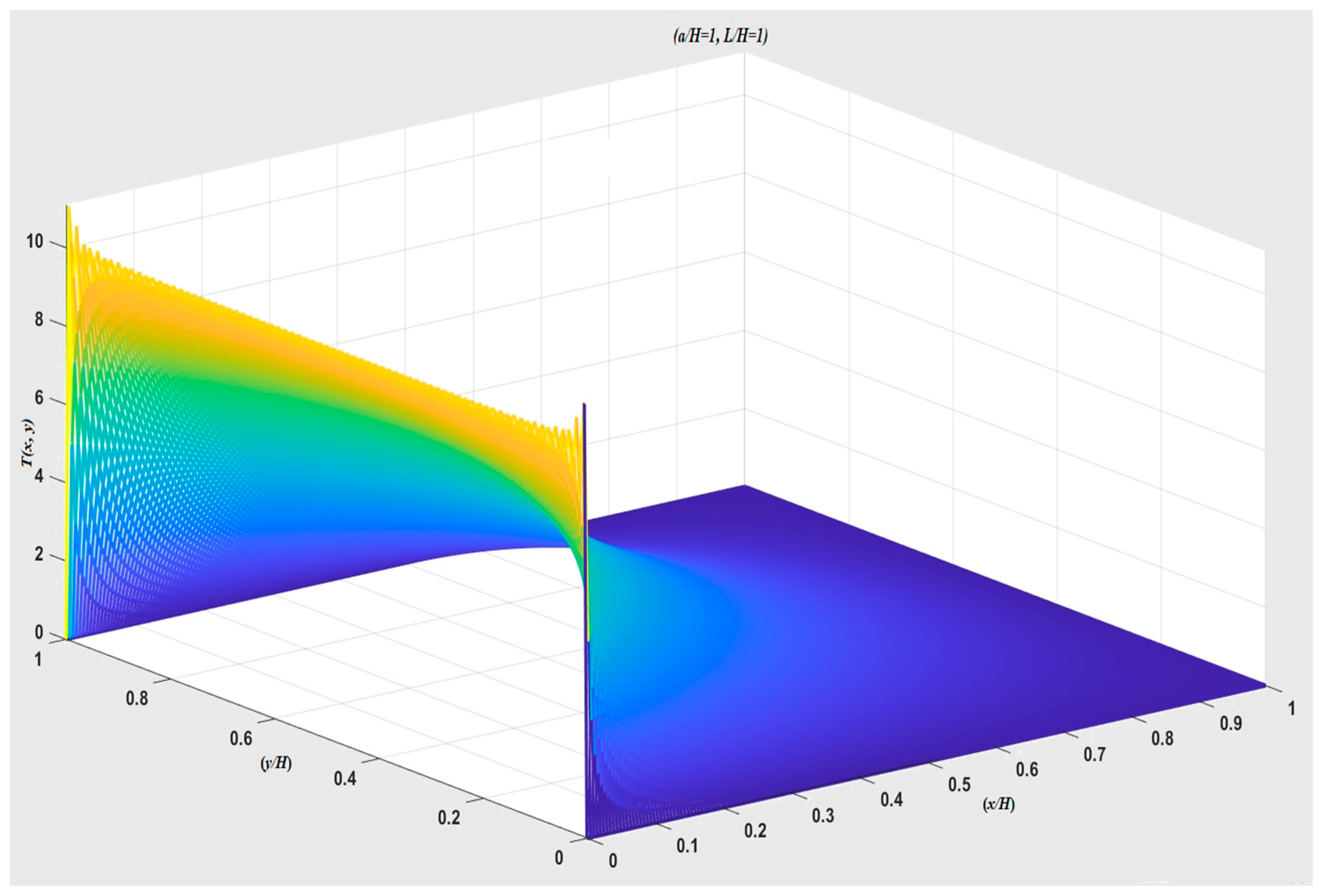 Appliedmath 04 00033 g004