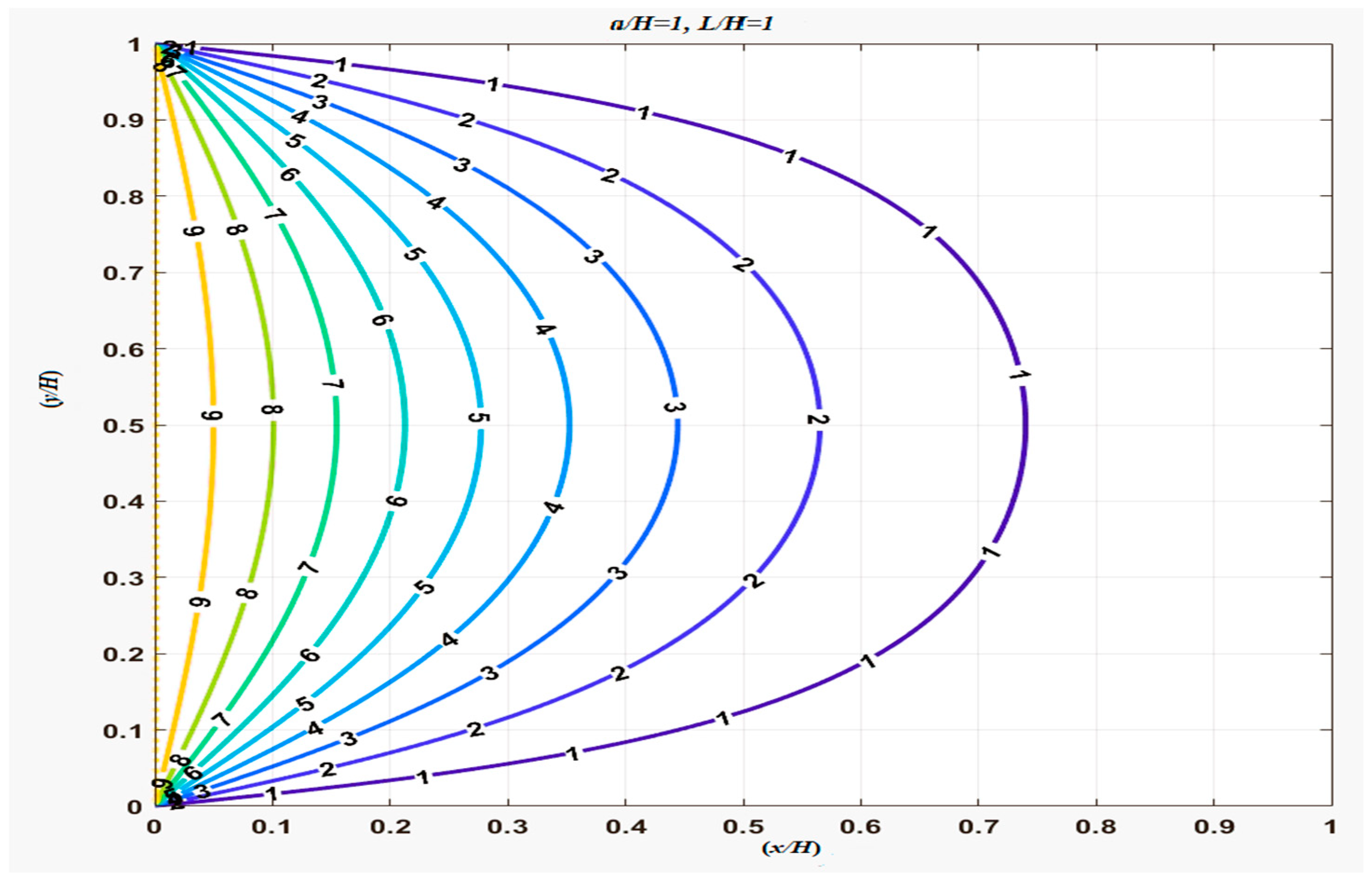 Appliedmath 04 00033 g005