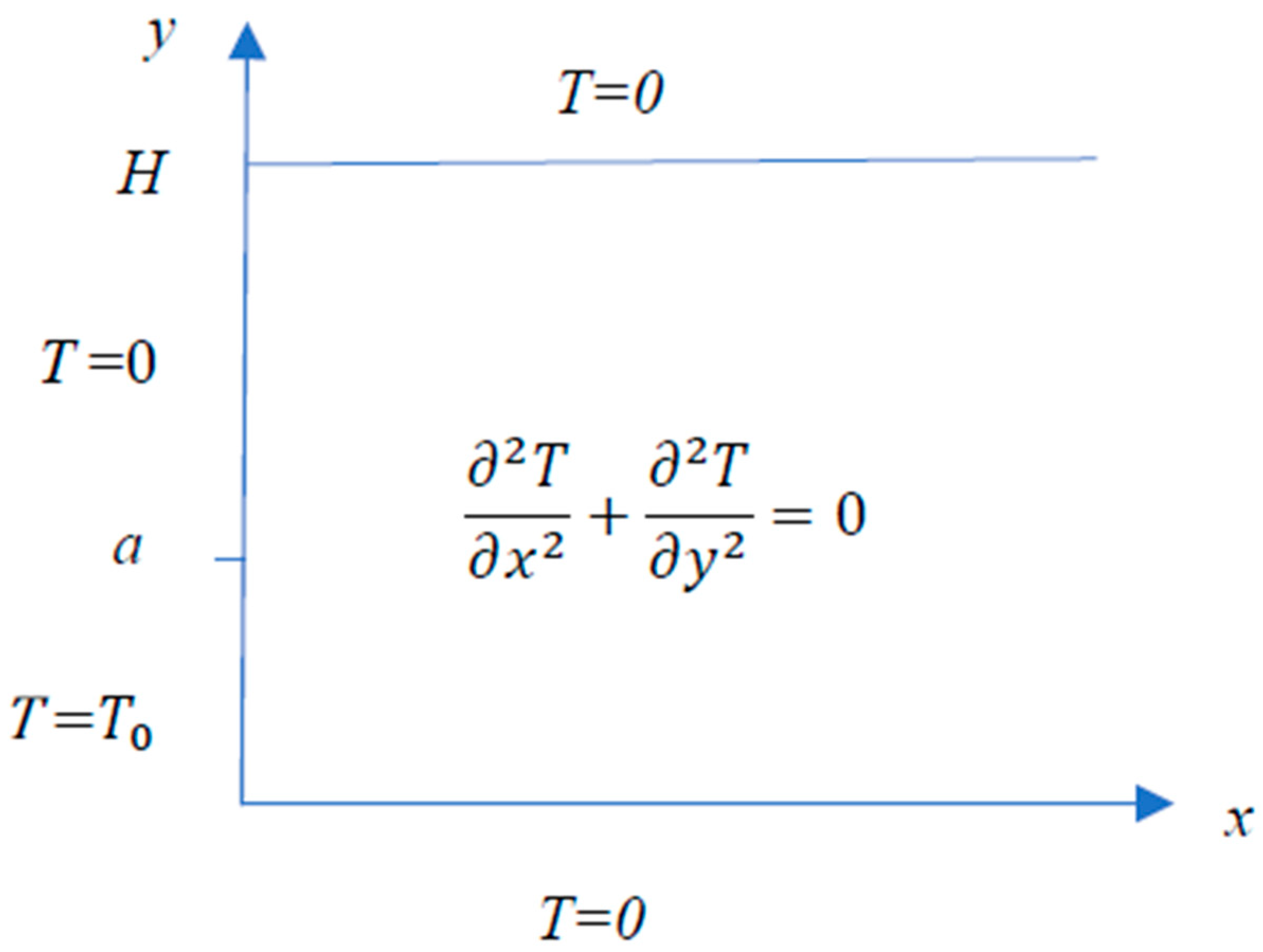 Appliedmath 04 00033 g006