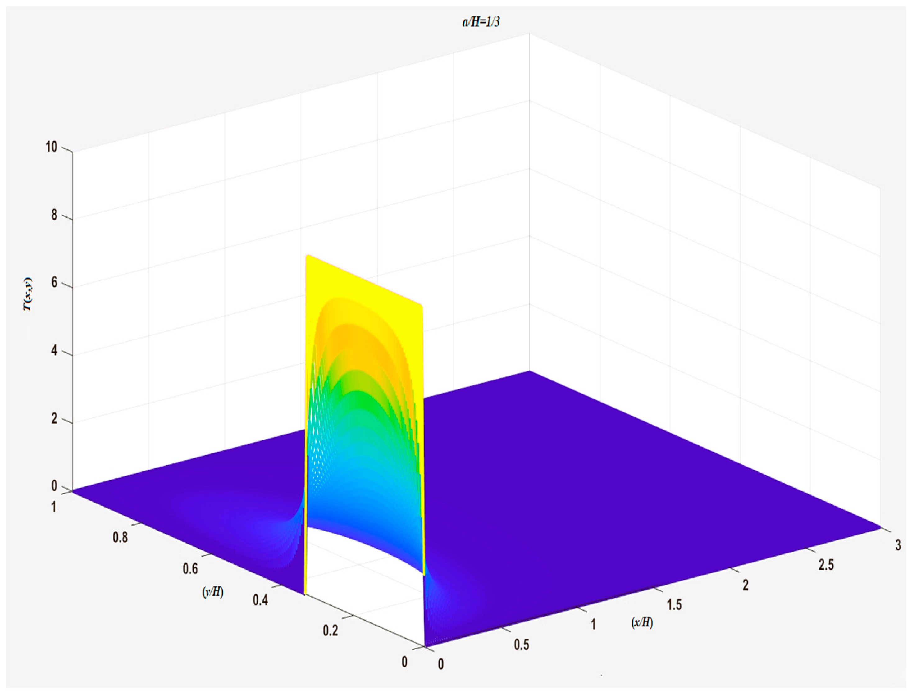 Appliedmath 04 00033 g007