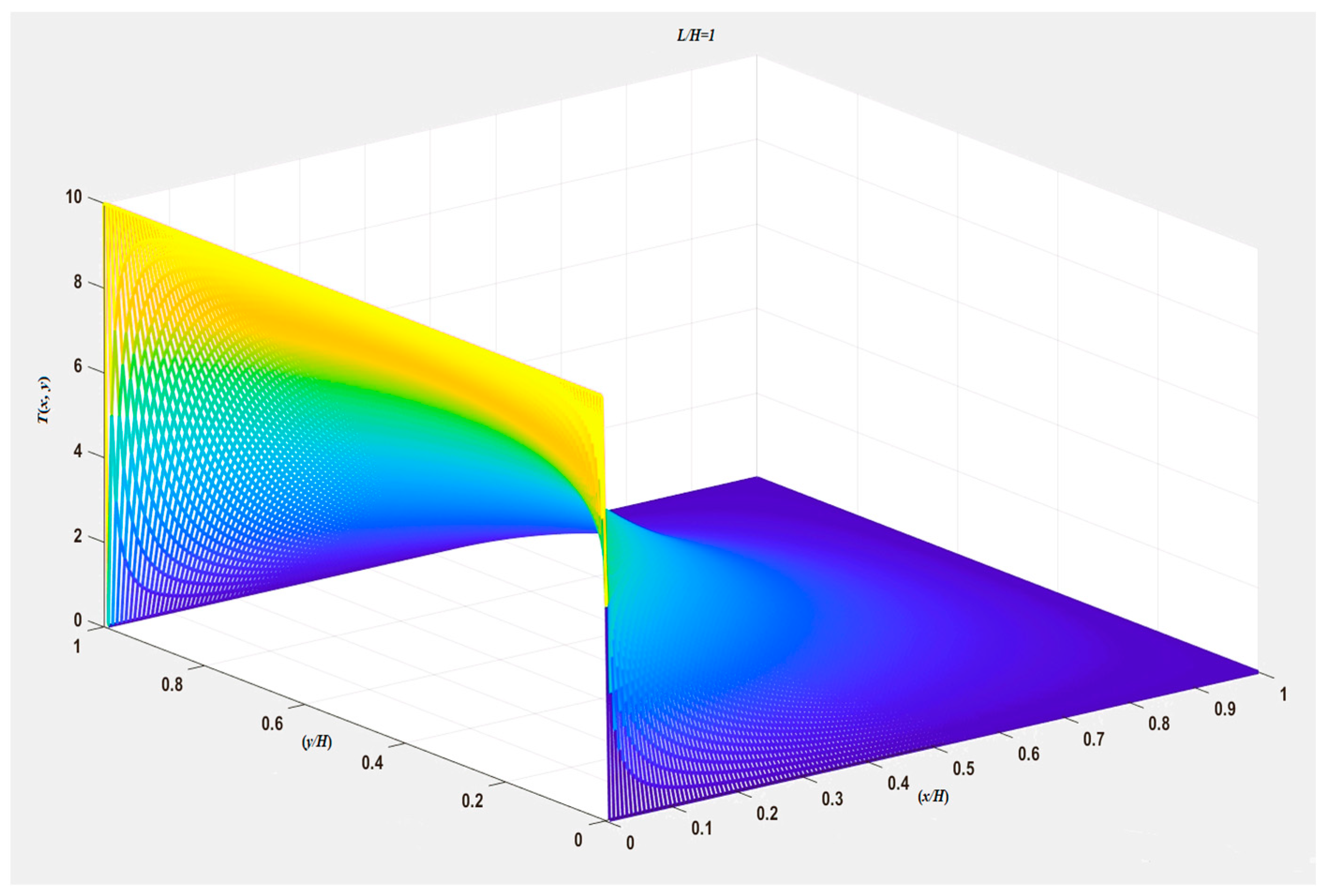 Appliedmath 04 00033 g012