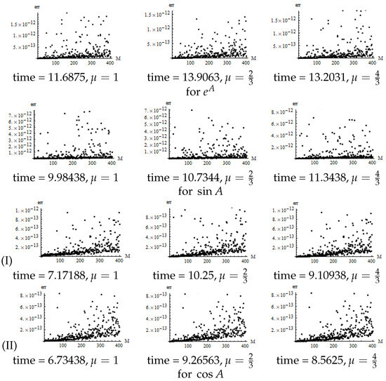 An Efficient Algorithm for Basic Elementary Matrix Functions with ...