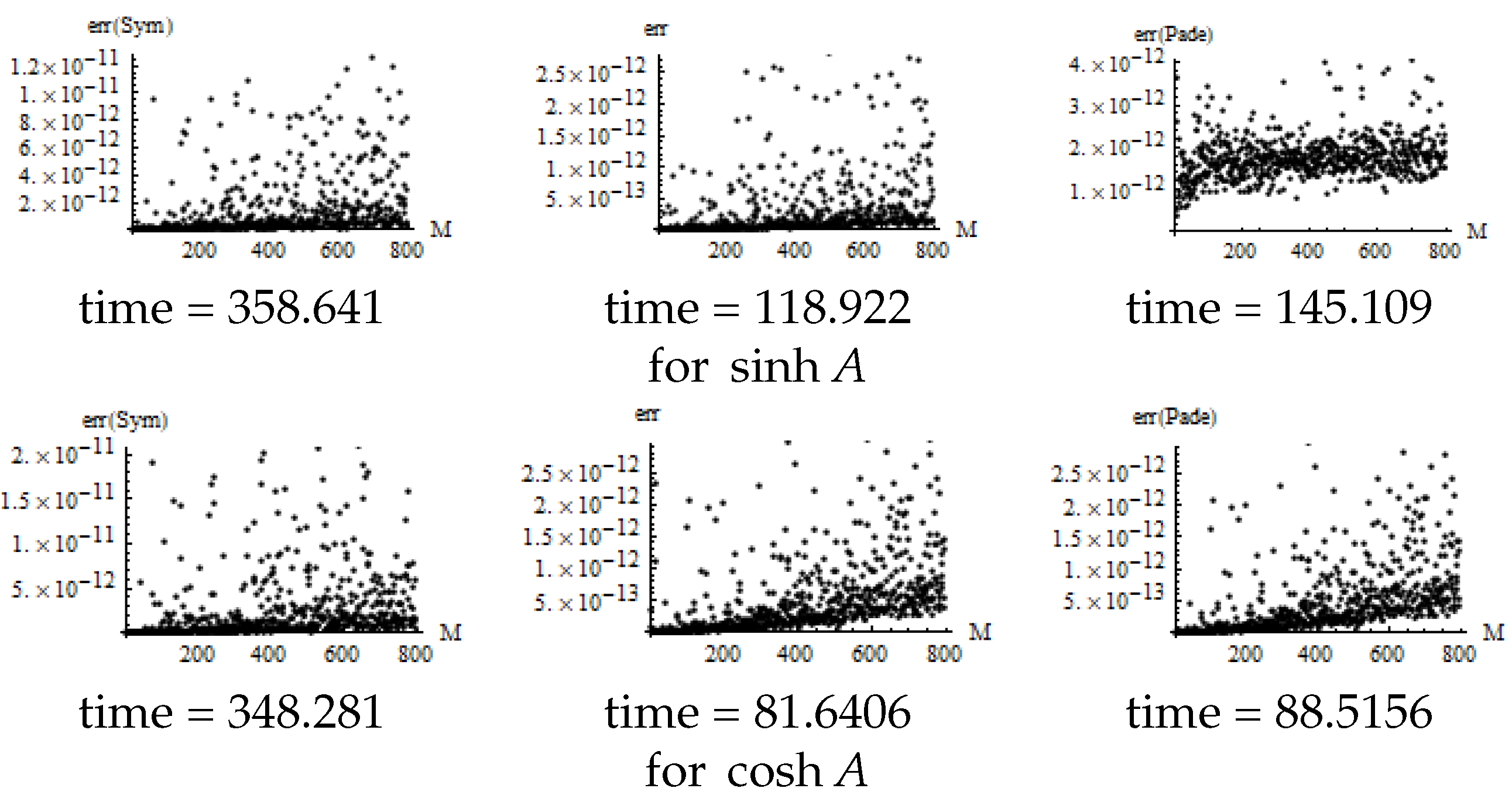 Appliedmath 04 00037 g003