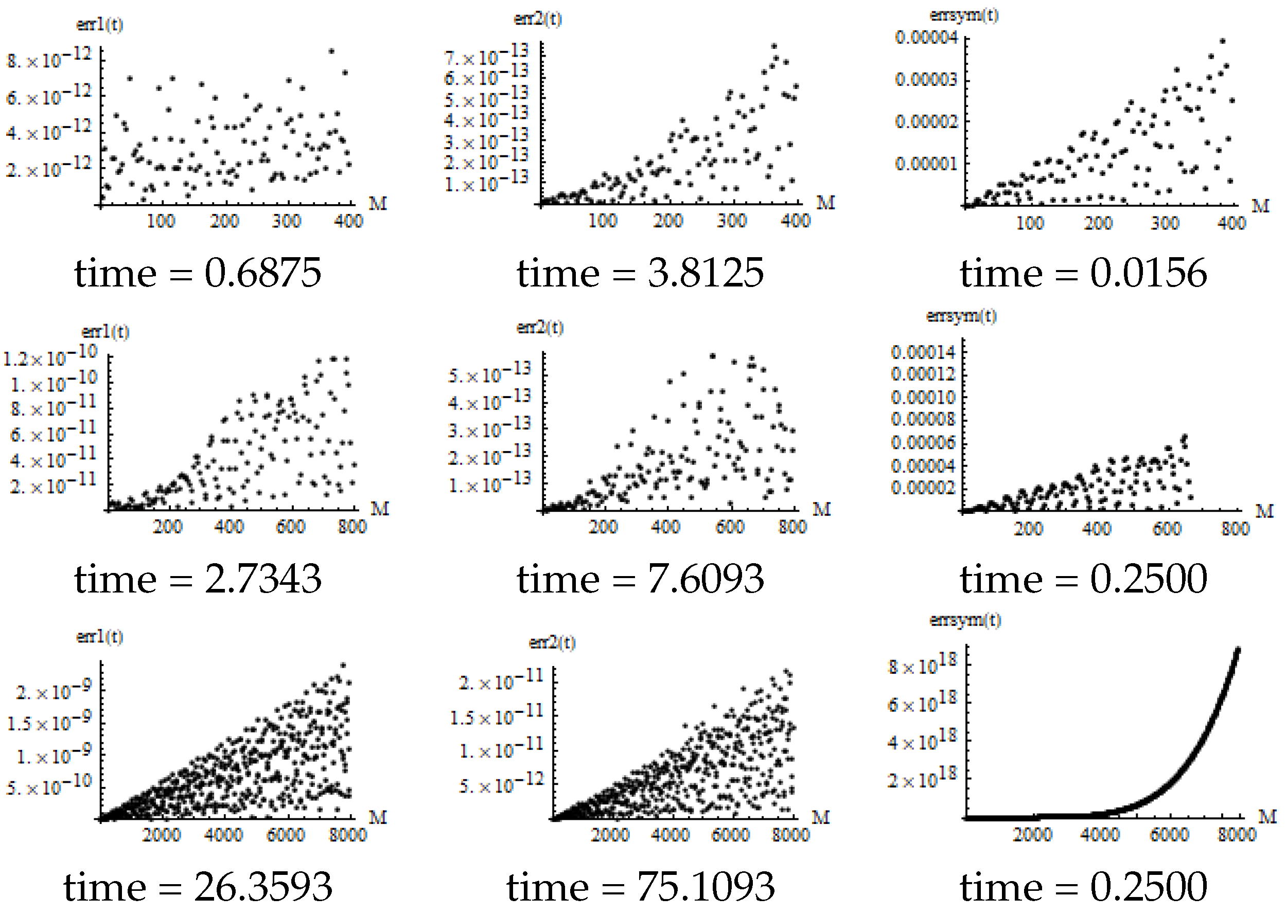 Appliedmath 04 00037 g007