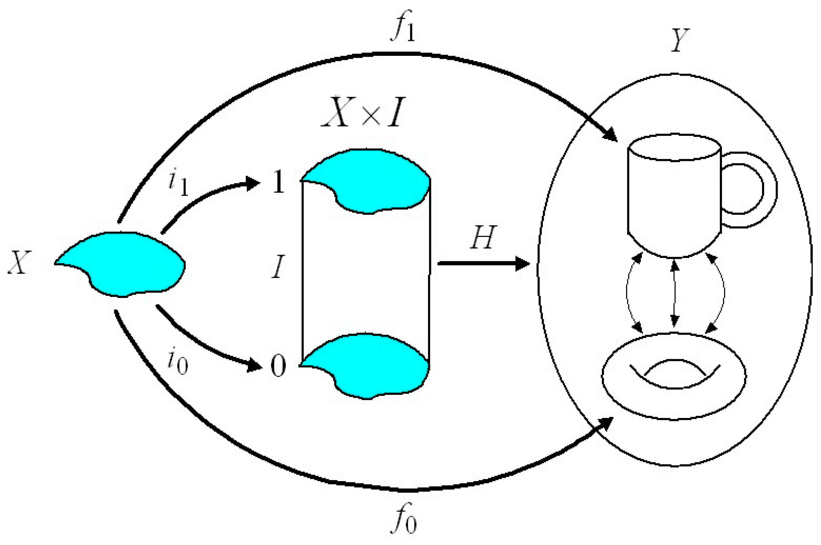 Appliedmath 04 00041 g001