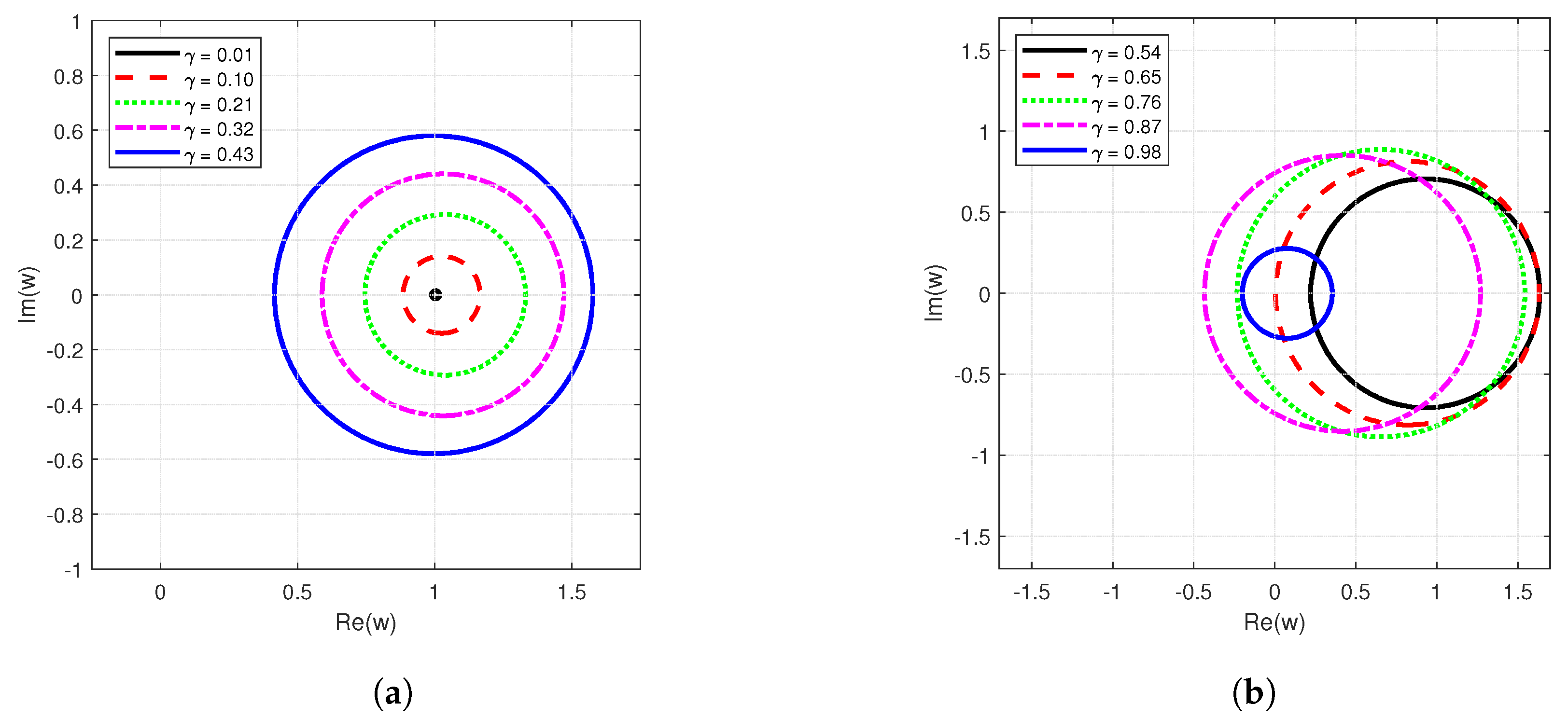 Appliedmath 04 00051 g001