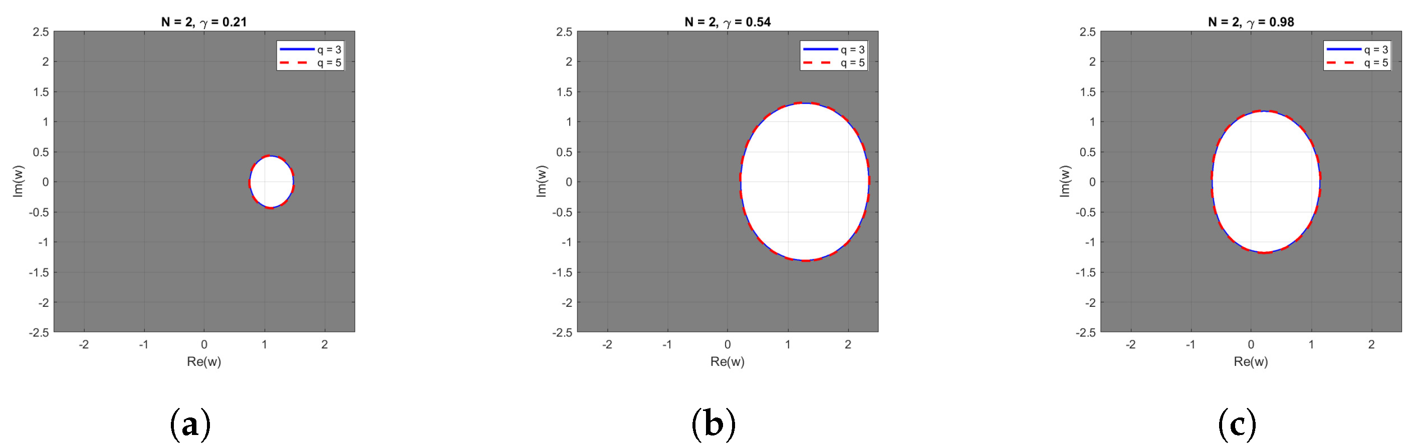 Appliedmath 04 00051 g002