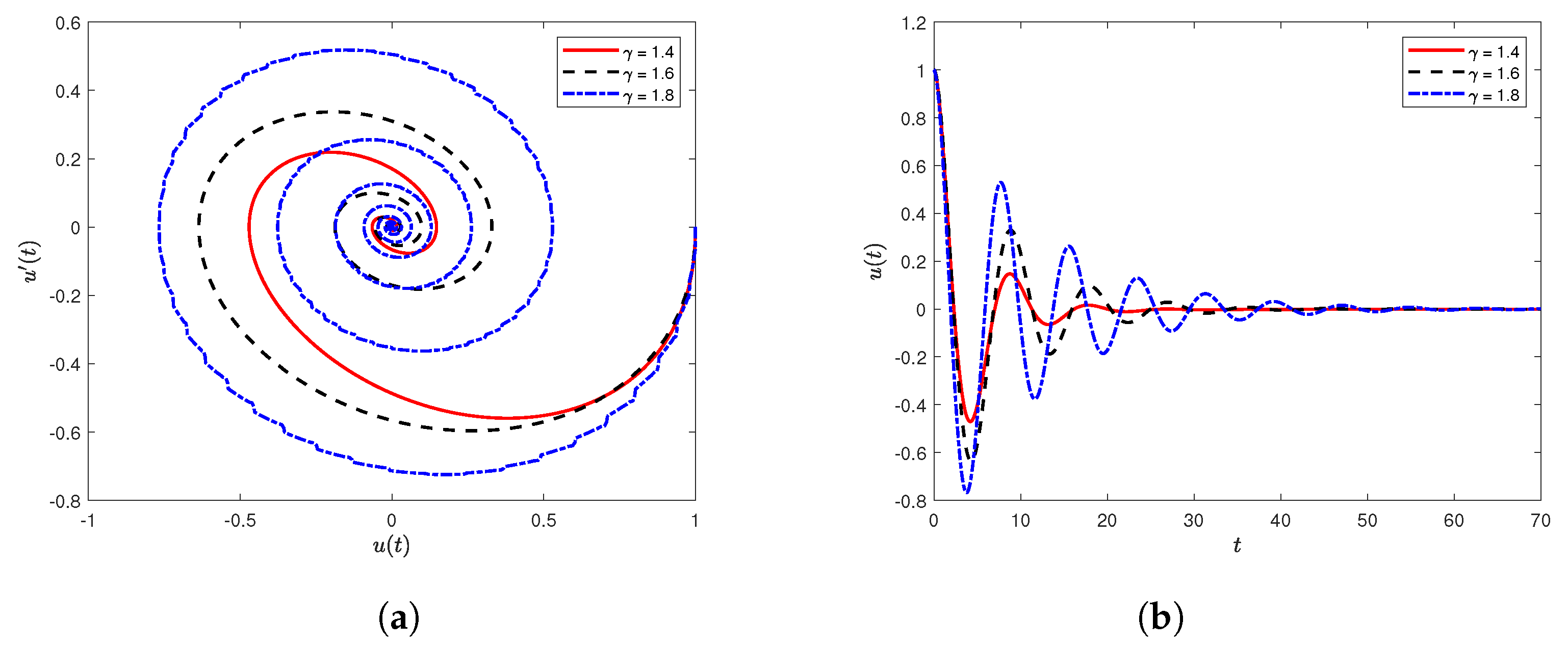 Appliedmath 04 00051 g003