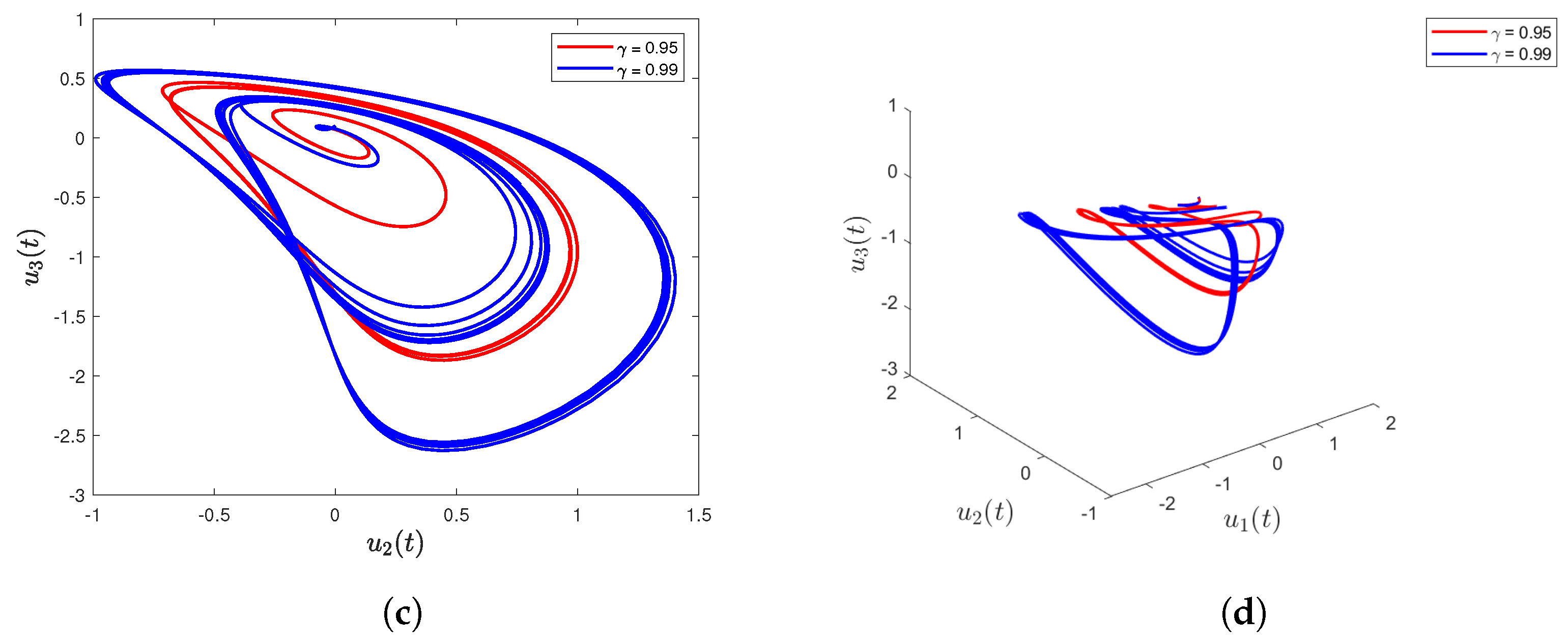 Appliedmath 04 00051 g004b