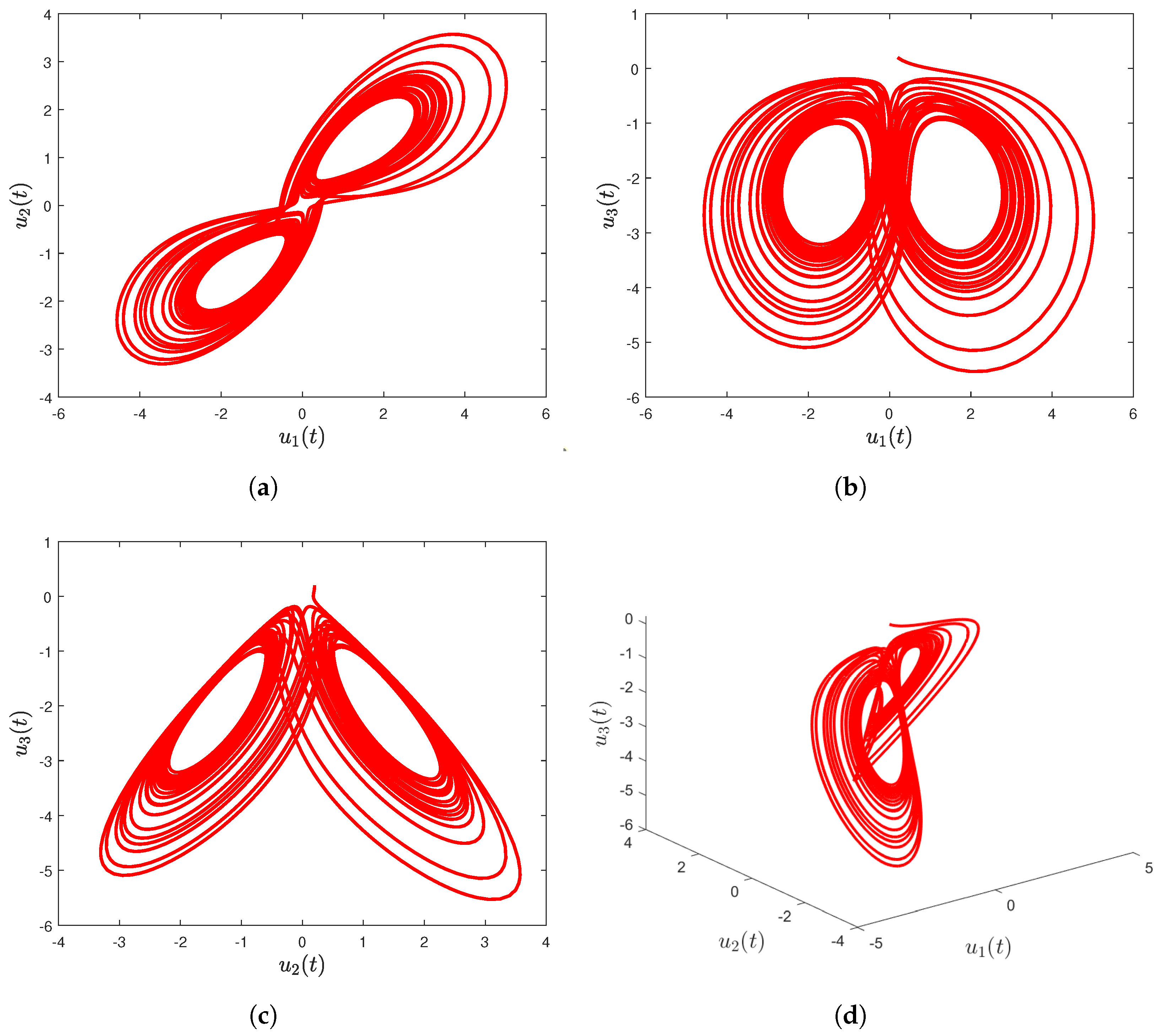 Appliedmath 04 00051 g008