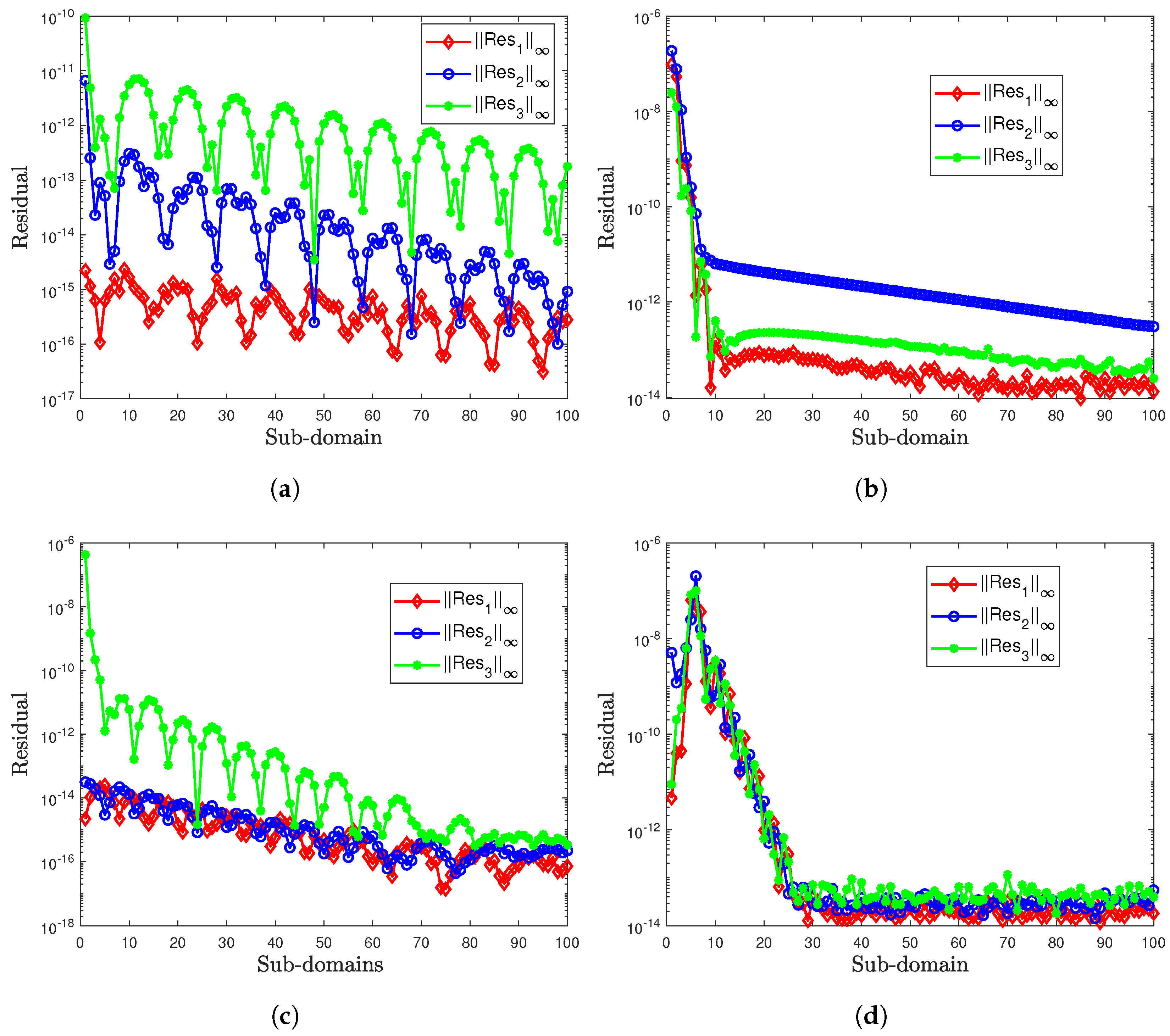 Appliedmath 04 00051 g010