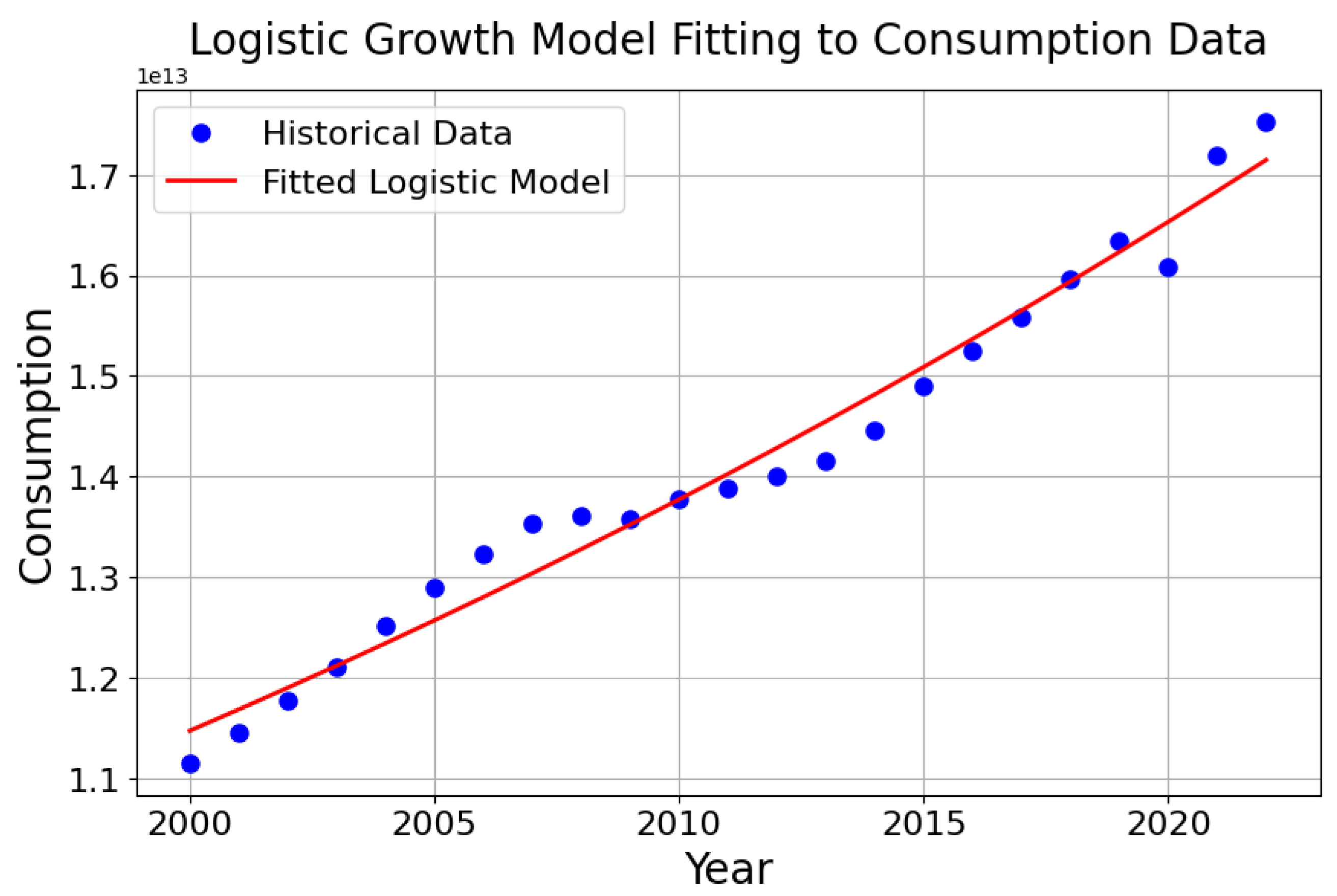 Appliedmath 04 00054 g001