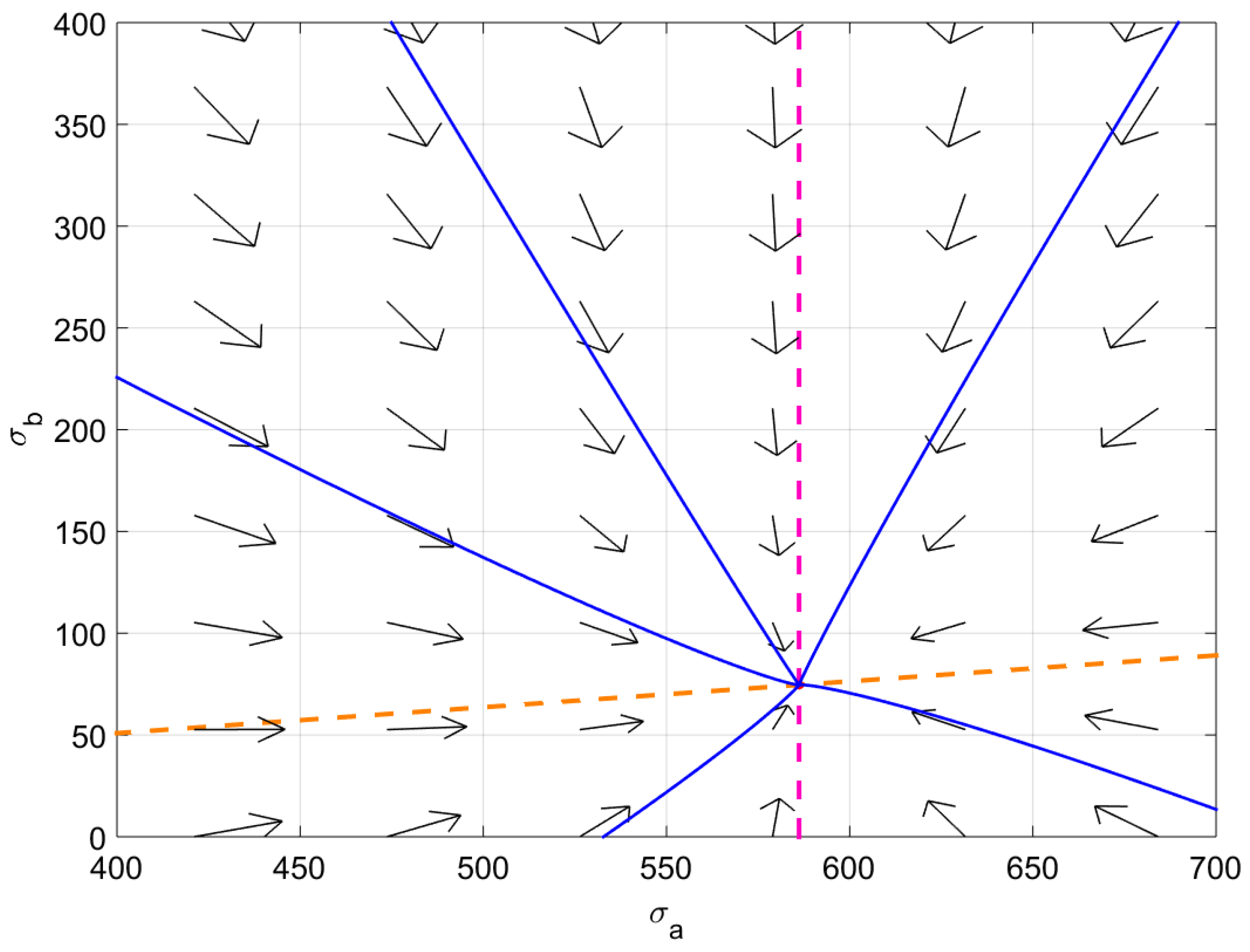 Appliedmath 04 00054 g002