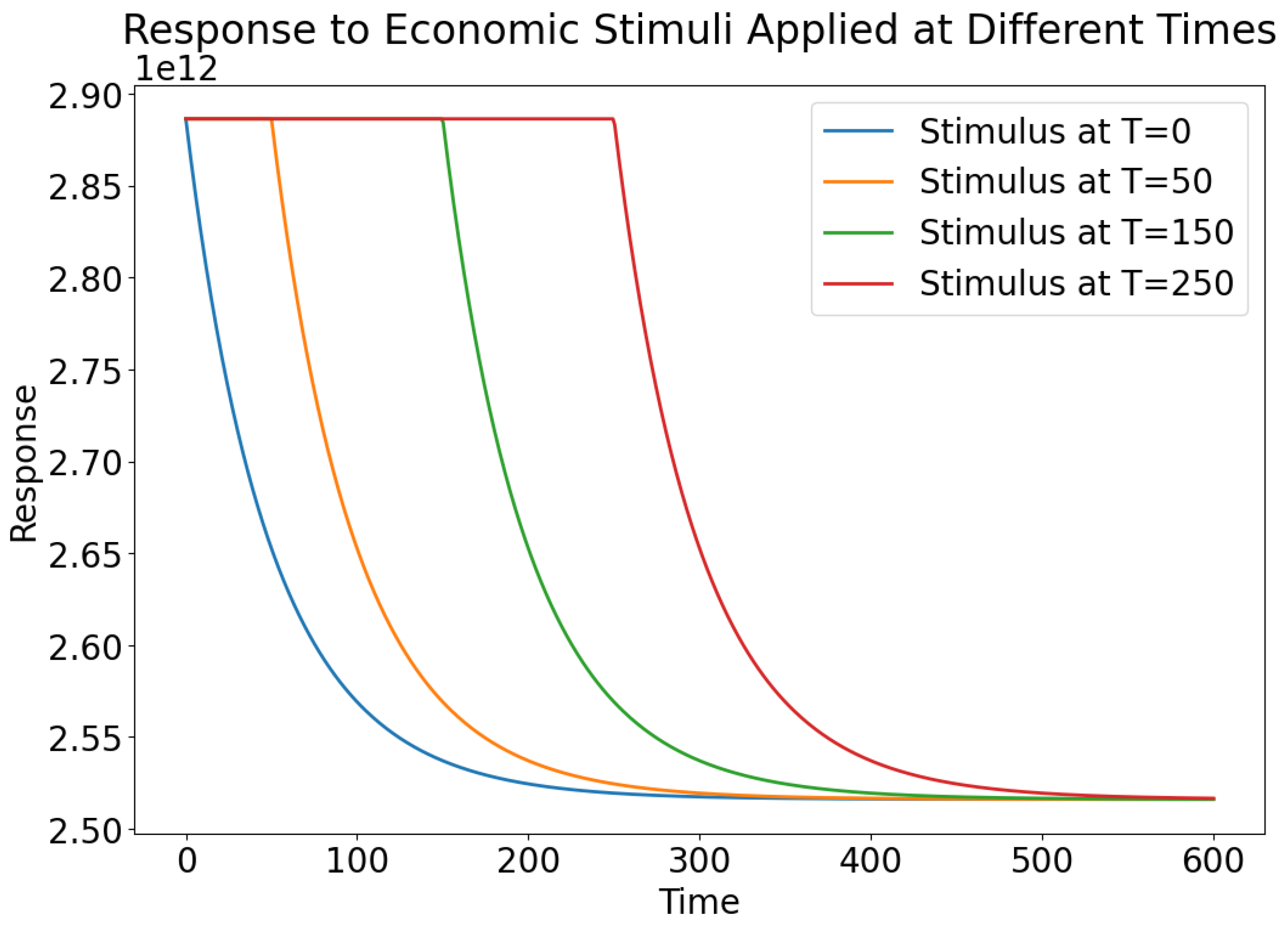 Appliedmath 04 00054 g003