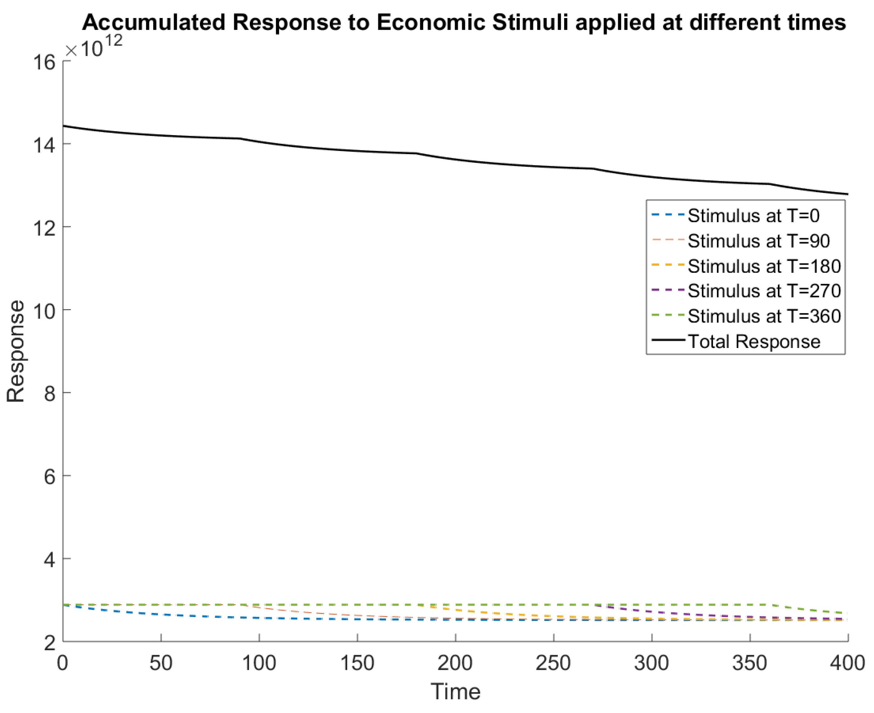 Appliedmath 04 00054 g004