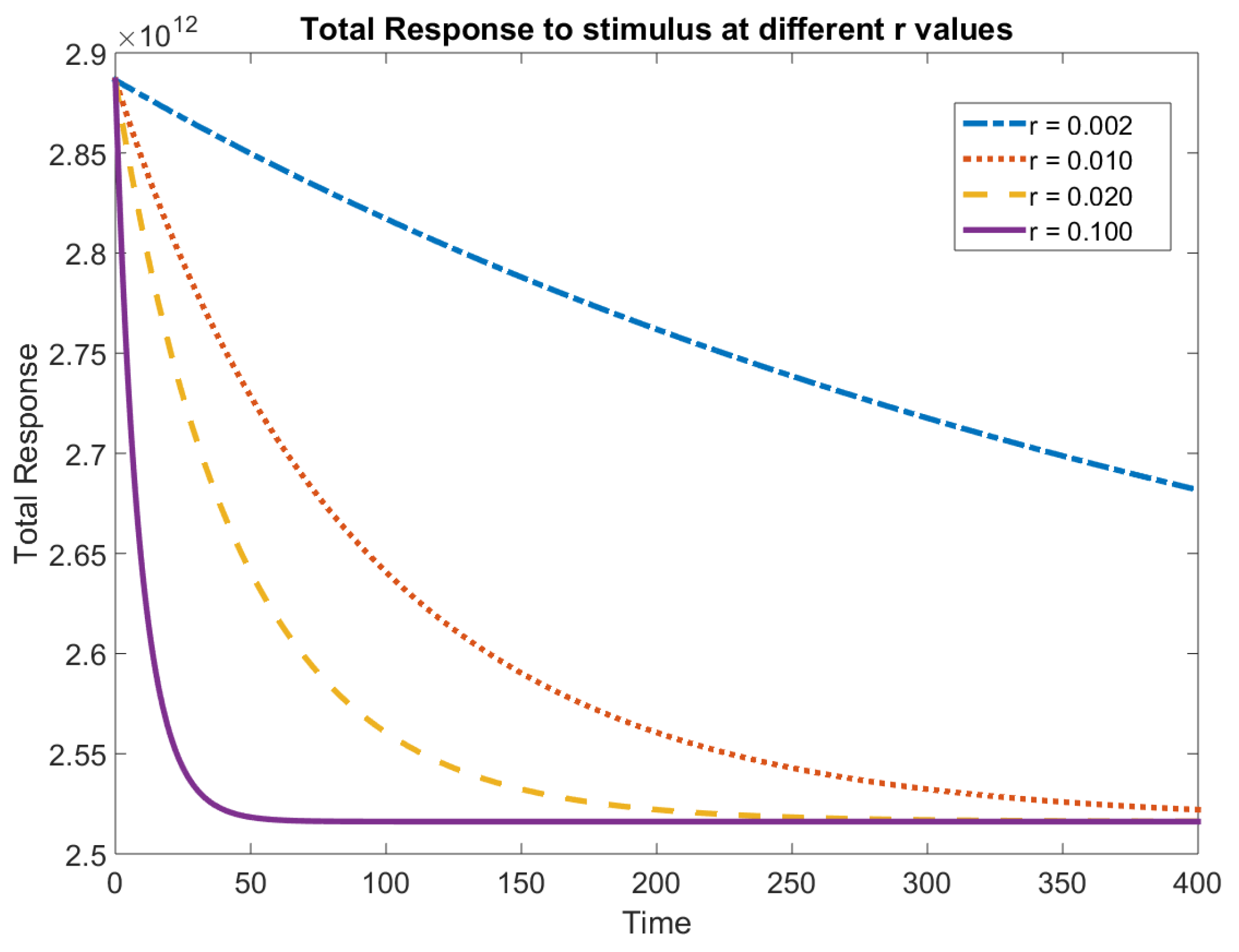 Appliedmath 04 00054 g006