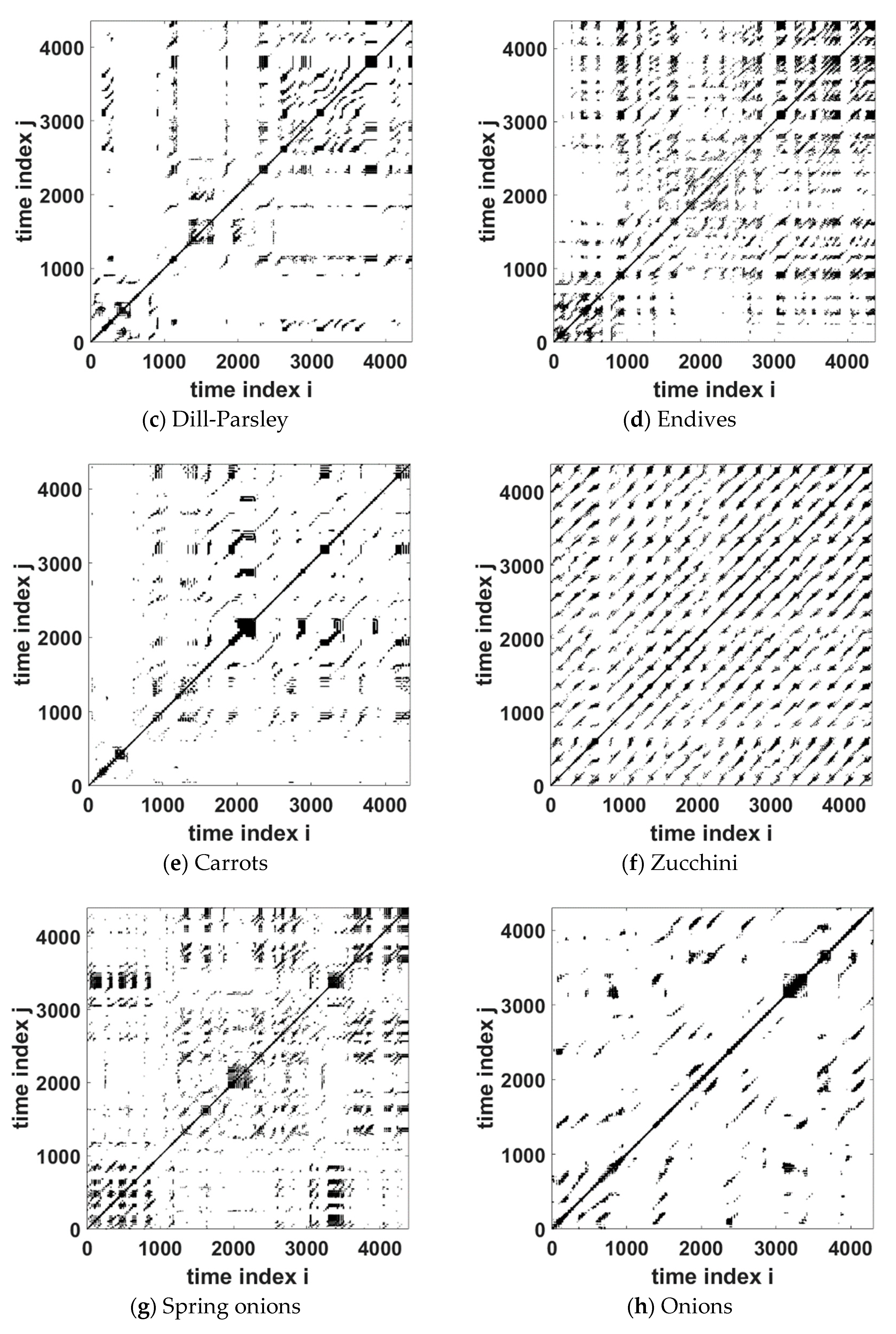 Appliedmath 04 00055 g002b Appliedmath 04 00055 g002b
