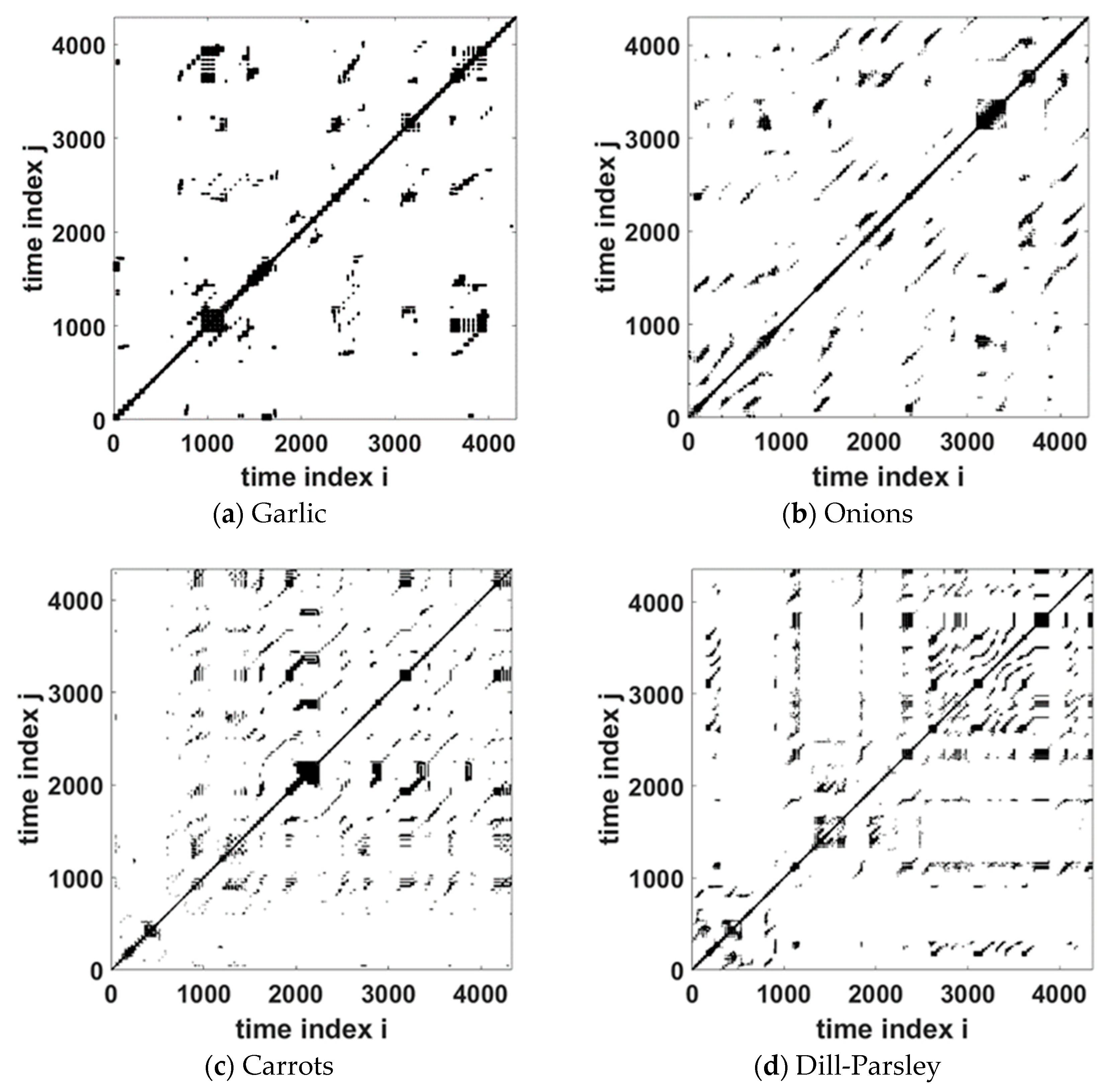 Appliedmath 04 00055 g003 Appliedmath 04 00055 g003