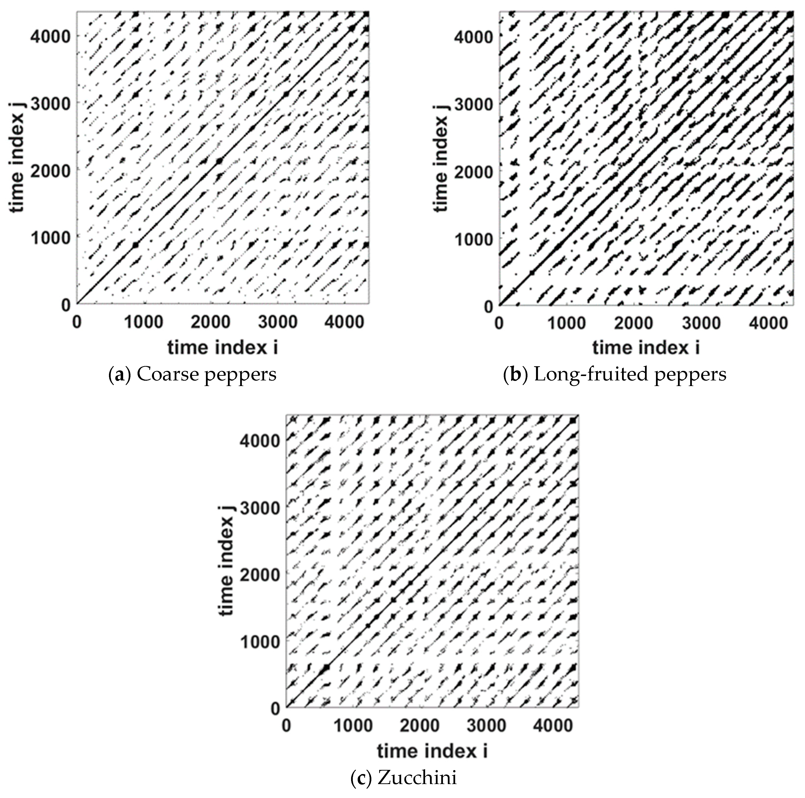Appliedmath 04 00055 g005 Appliedmath 04 00055 g005