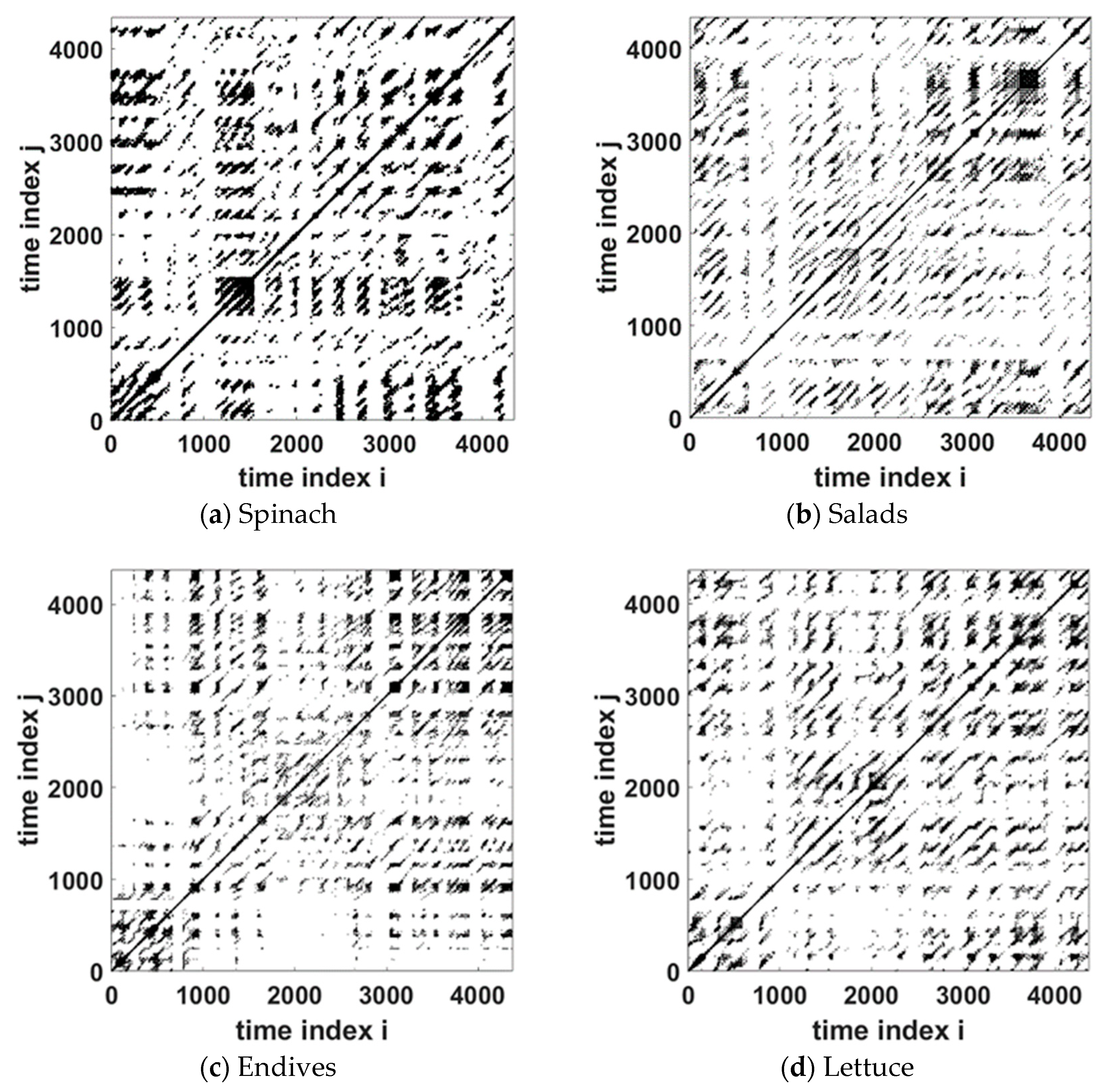 Appliedmath 04 00055 g006 Appliedmath 04 00055 g006