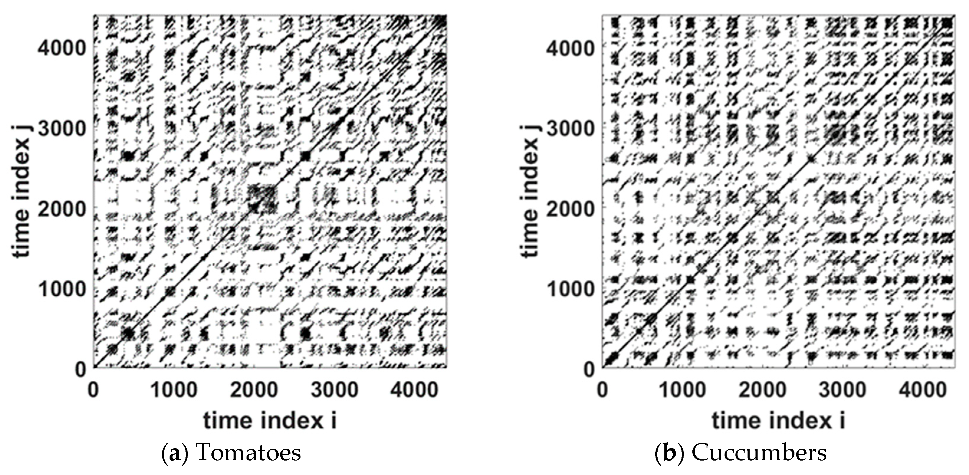 Appliedmath 04 00055 g007 Appliedmath 04 00055 g007
