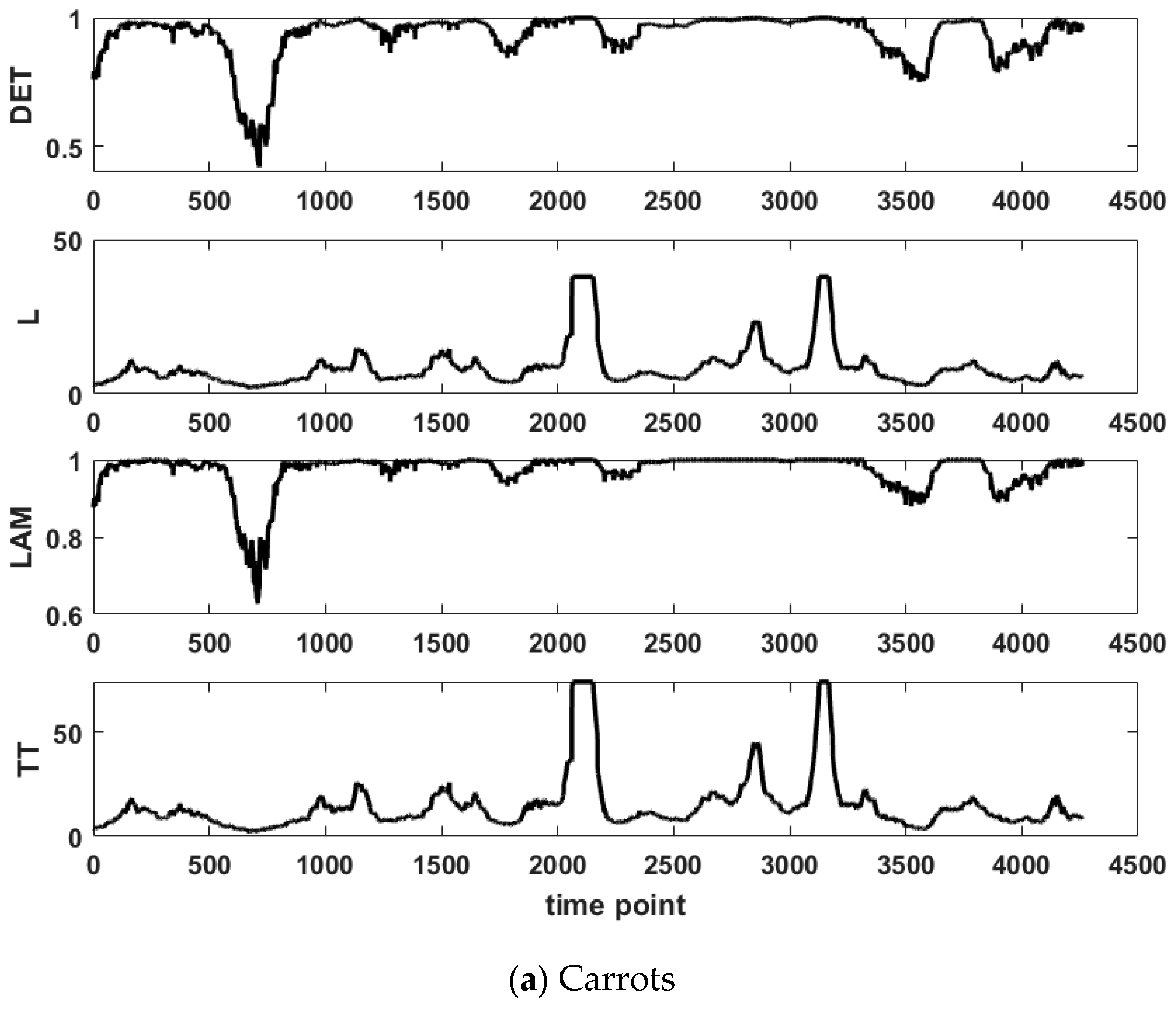 Appliedmath 04 00055 g010a Appliedmath 04 00055 g010a