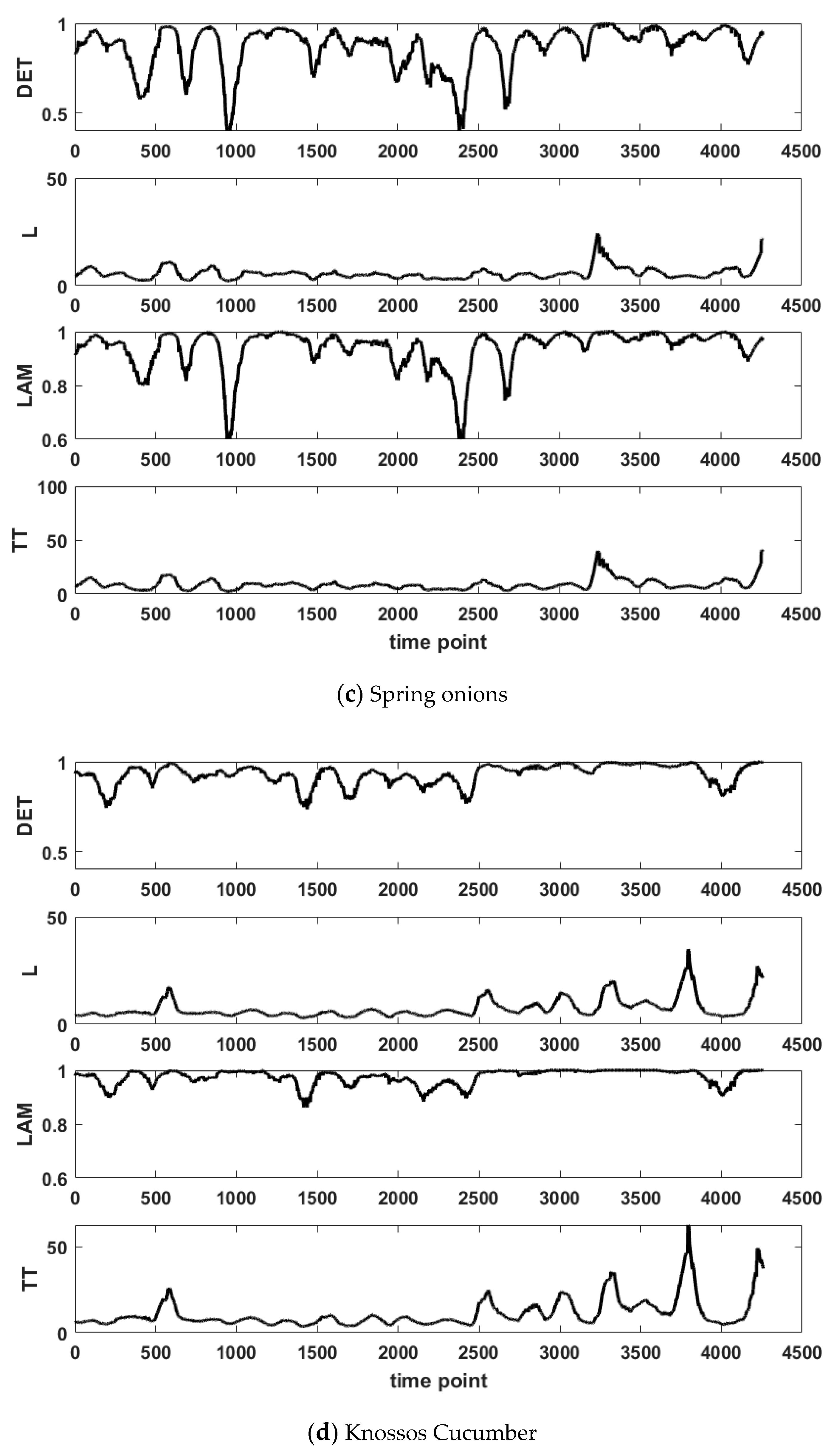 Appliedmath 04 00055 g012b Appliedmath 04 00055 g012b