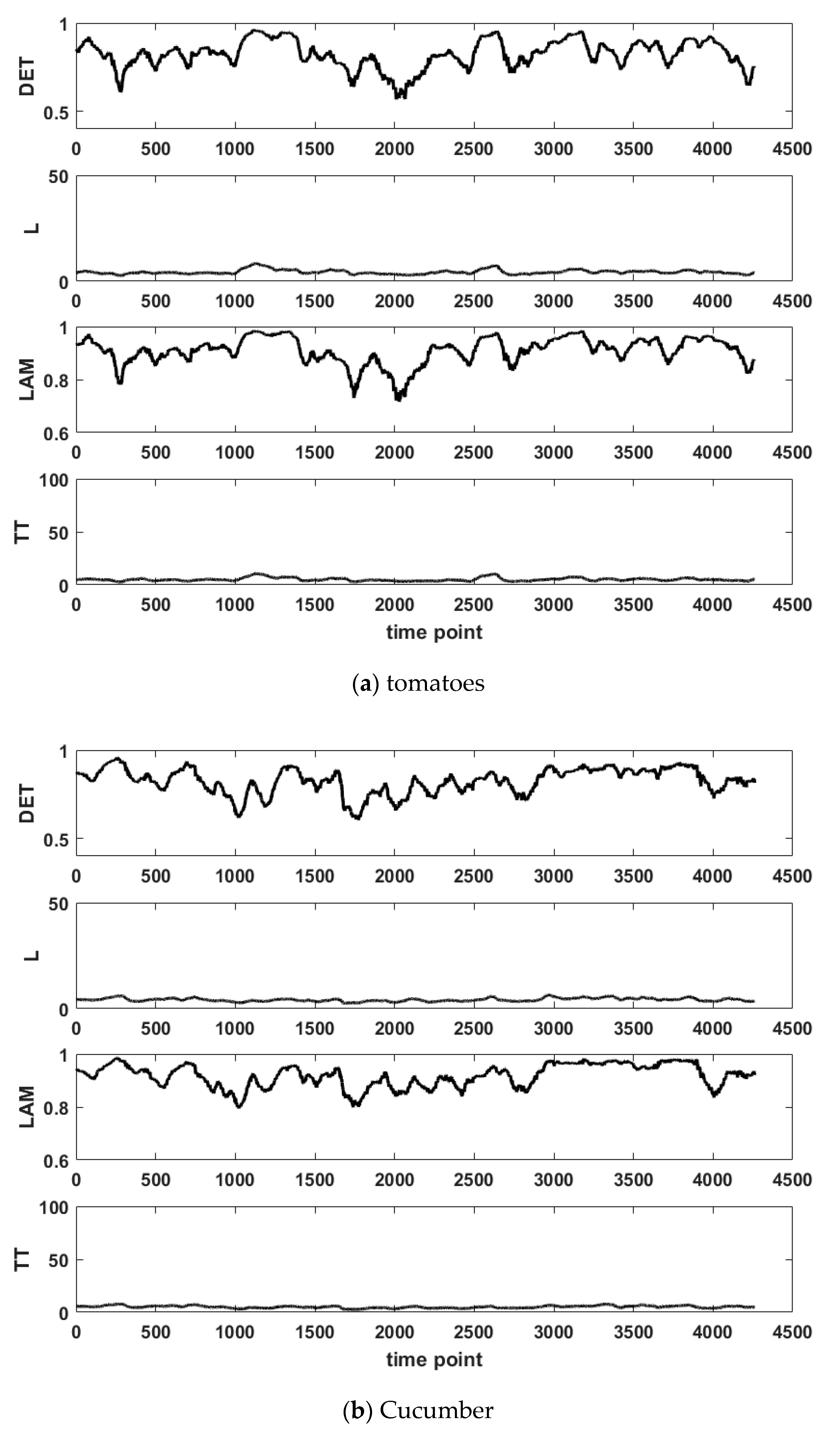Appliedmath 04 00055 g013a Appliedmath 04 00055 g013a