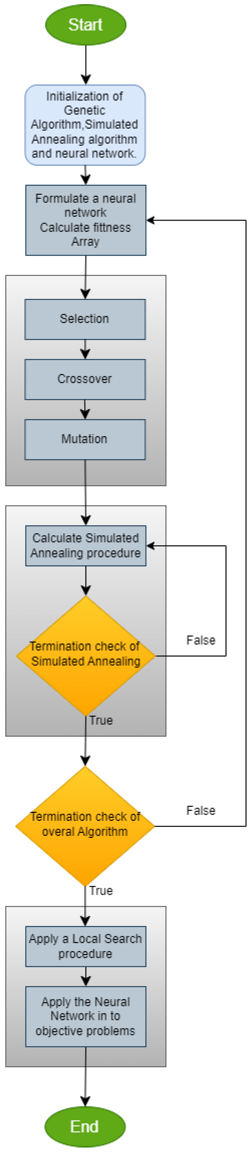 Appliedmath 04 00061 g001