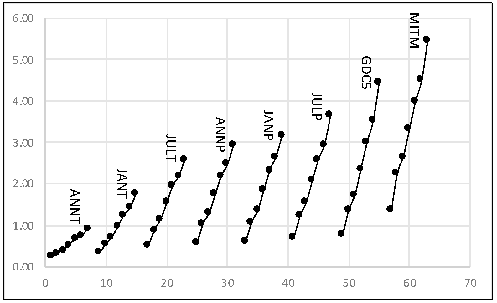 Appliedmath 04 00062 g002