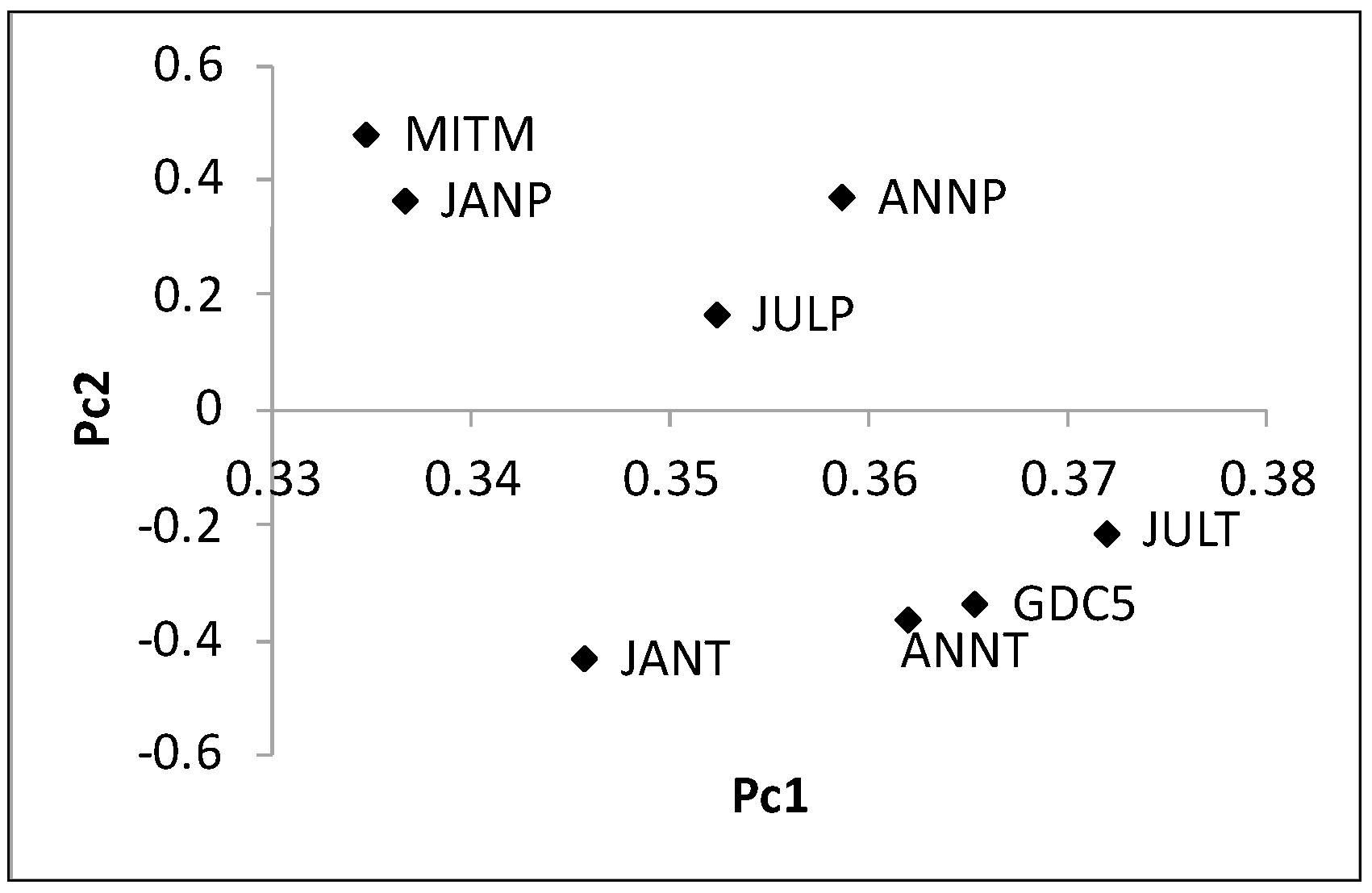 Appliedmath 04 00062 g007